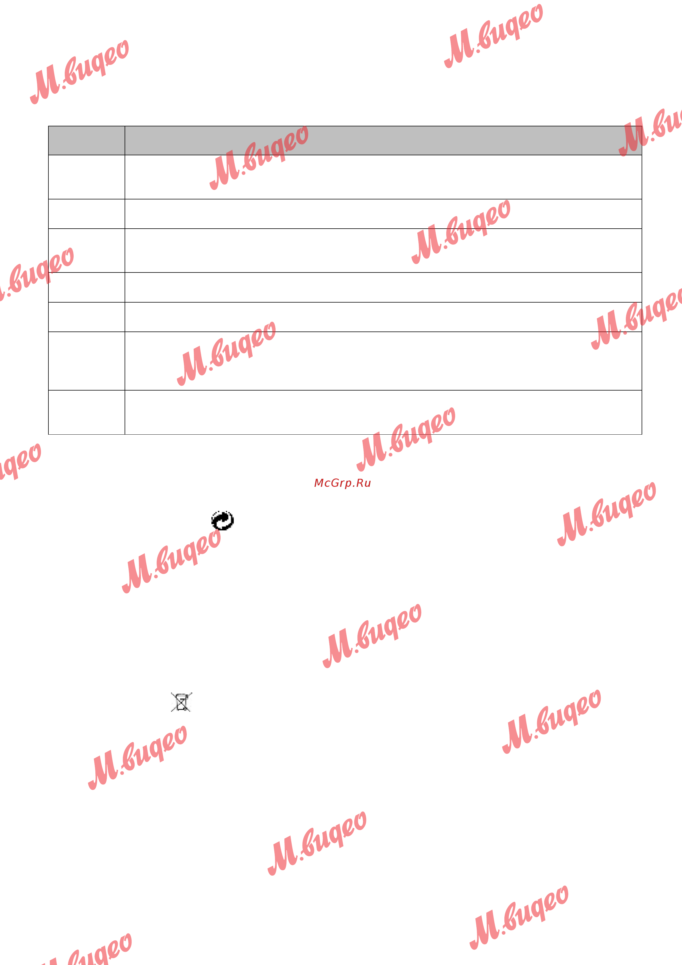 Kuppersbusch CSV 6800.0 S1 [15/16] Защита окружающей среды