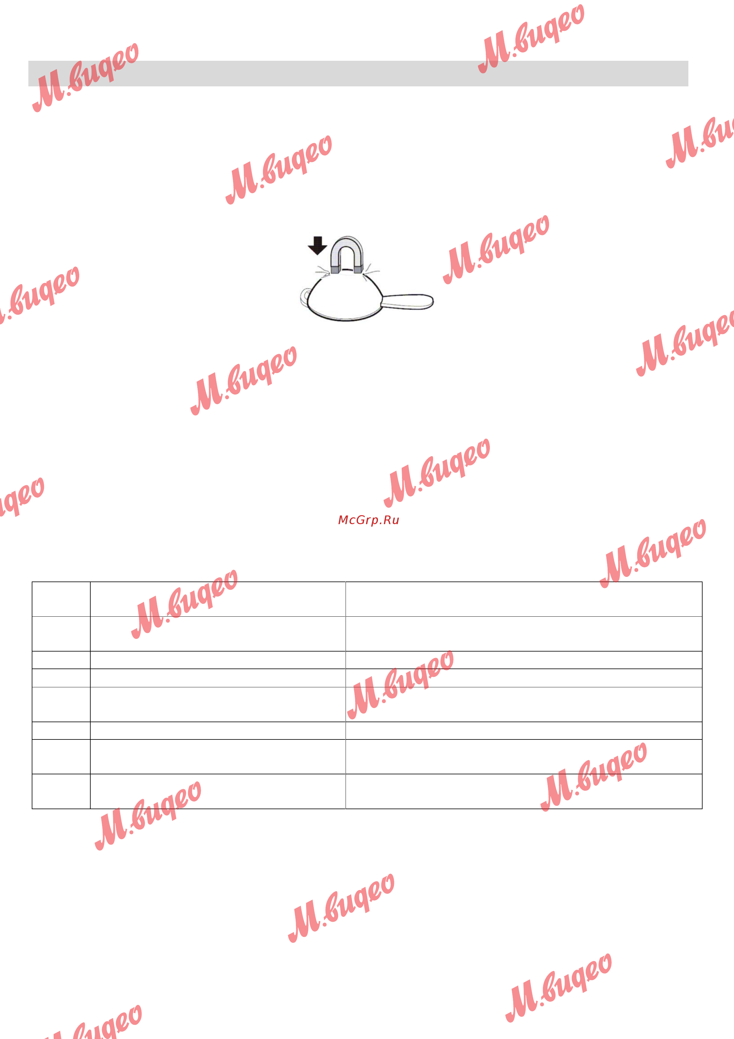 Kuppersbusch VKIW 3800.0 SR [14/24] Работа прибора