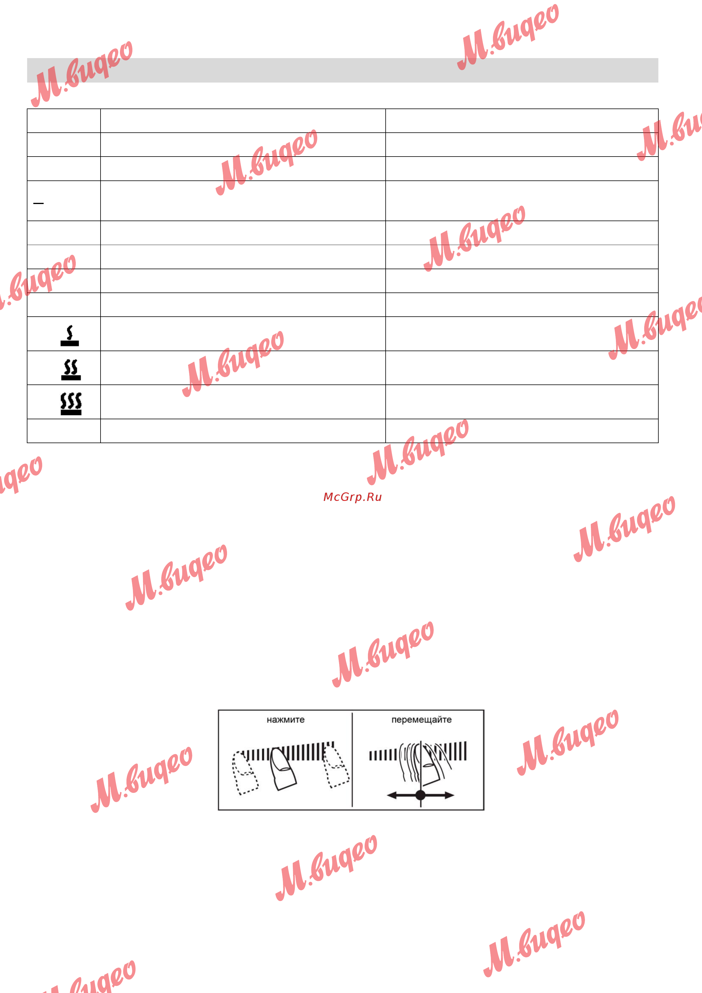 Kuppersbusch VKIW 3800.0 SR [8/24] Работа прибора