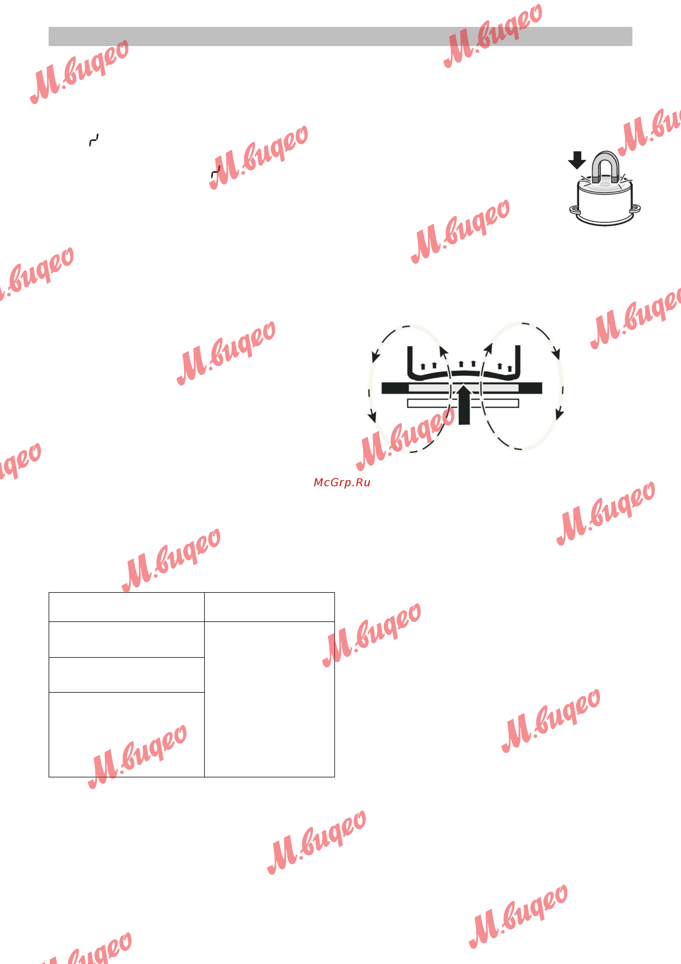 Kuppersbusch KMI 9850.0 SR [10/32] Работа с прибором