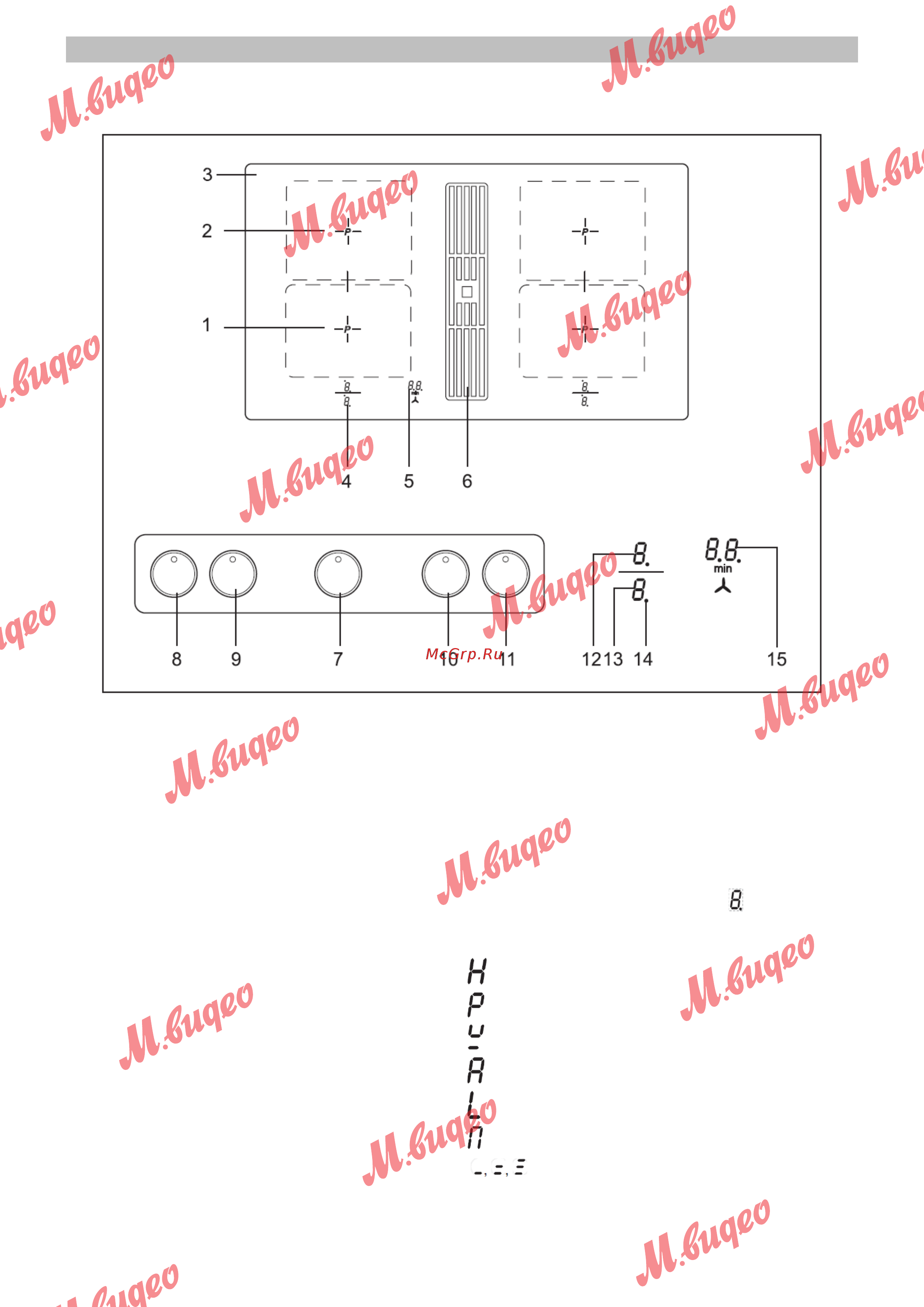 Kuppersbusch KMI 9850.0 SR [8/32] Описание прибора