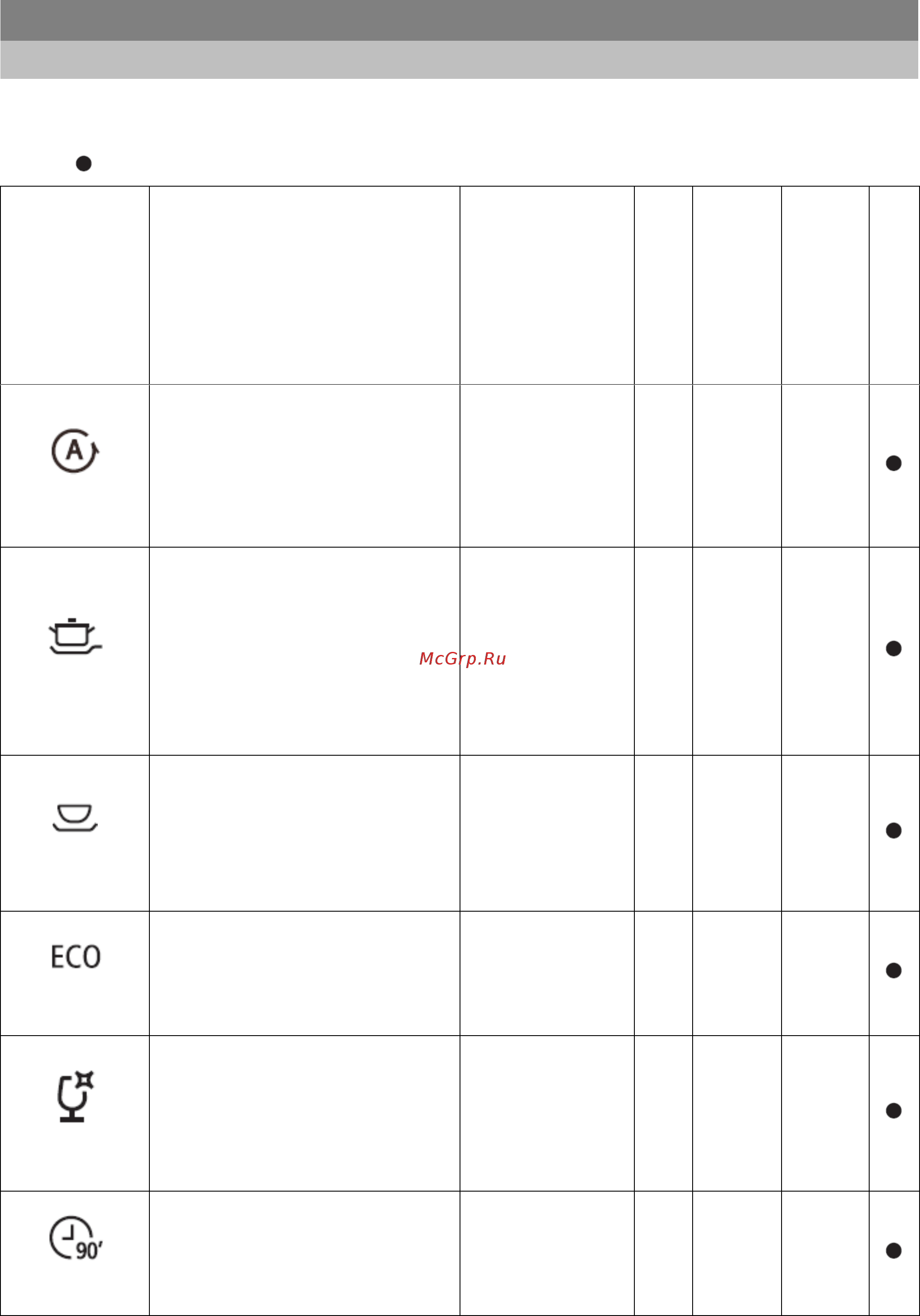 Graude VG 60.2 S [20/44] Программы работы посудомоечной машины