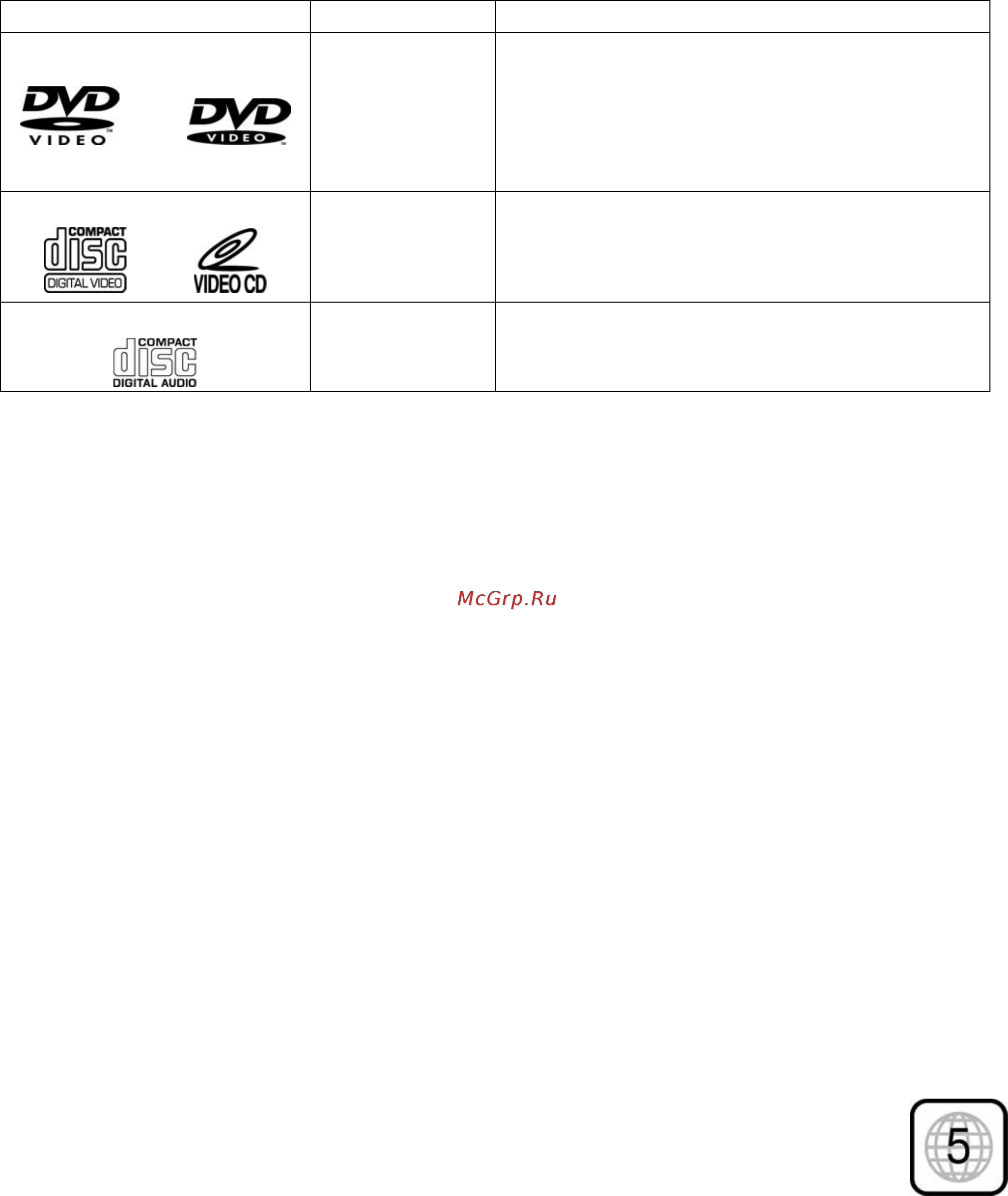 Prology DVD 520 [5/28] Воспроизводимые диски