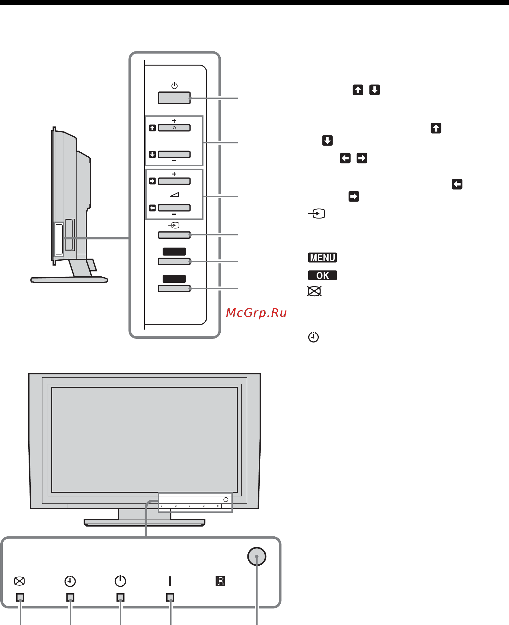 Sony KLV-W40 A10/E [9/211] Översikt över tv knapparna och indikatorerna