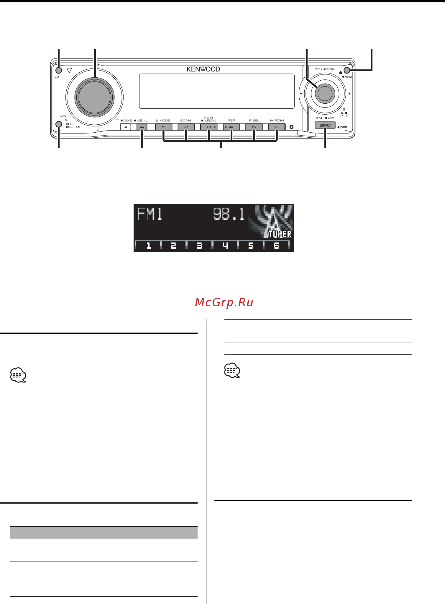 Kenwood KDC-W7534 UY [12/56] Общие характеристики