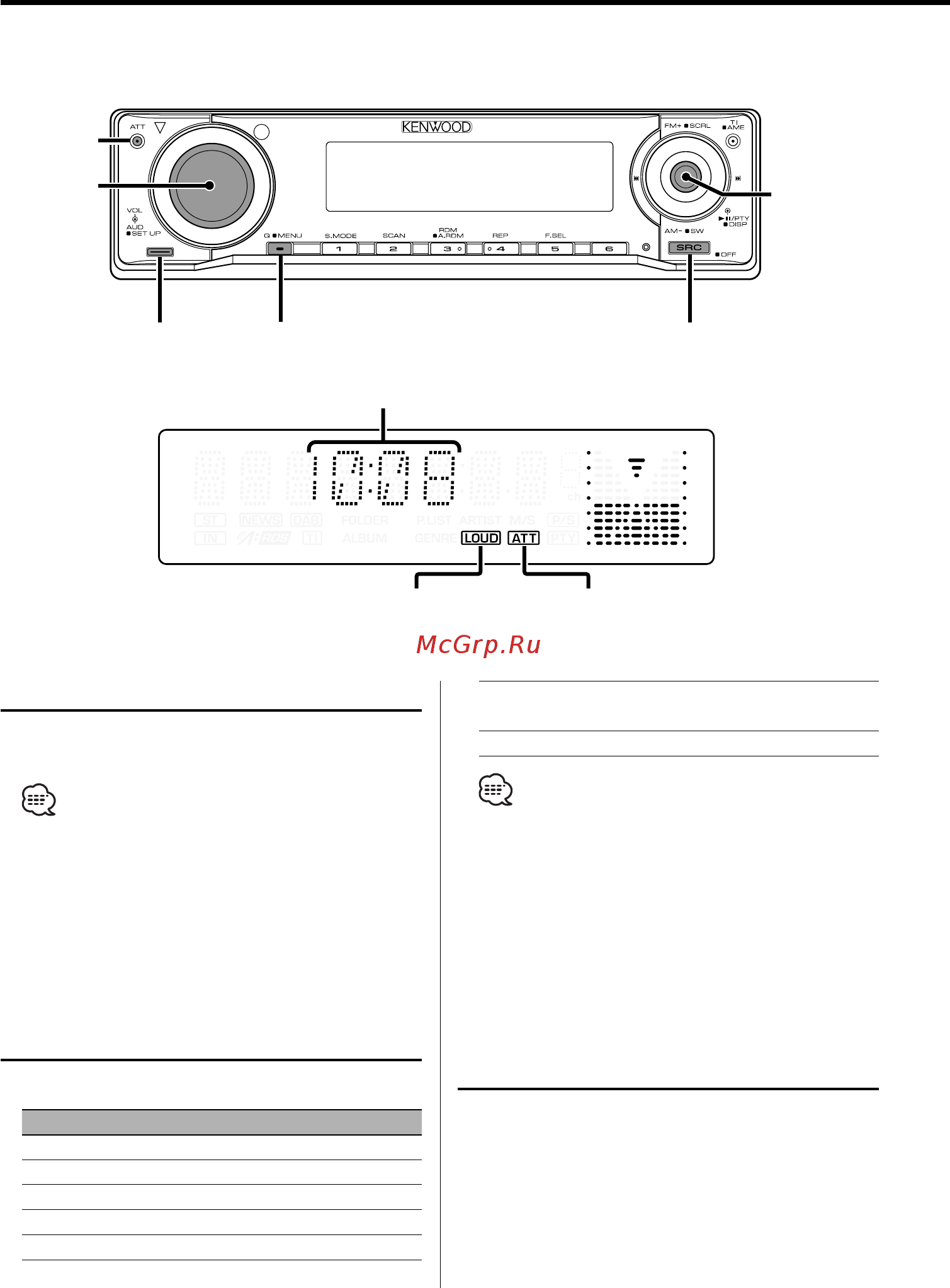 Kenwood KDC-W5534 UY [10/48] Общие характеристики