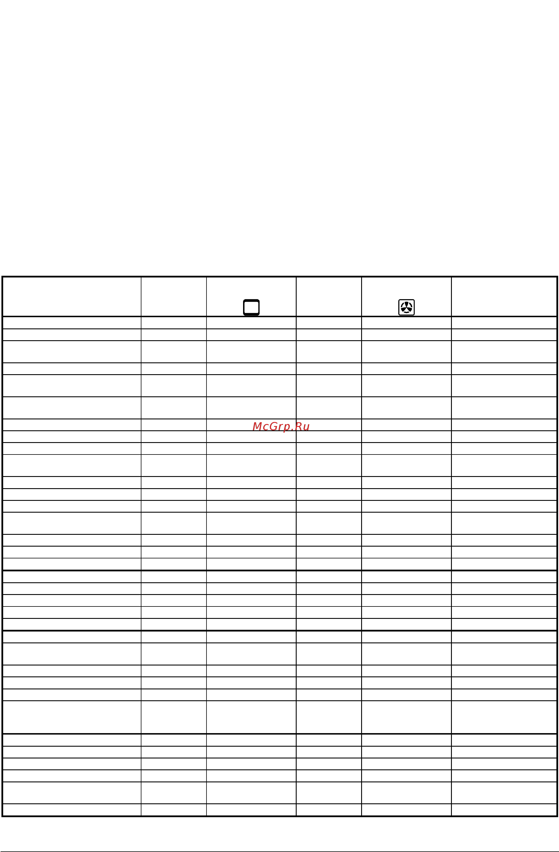 Gorenje EC 278 W [9/19] Примечания к таблице приготовления изделий из теста