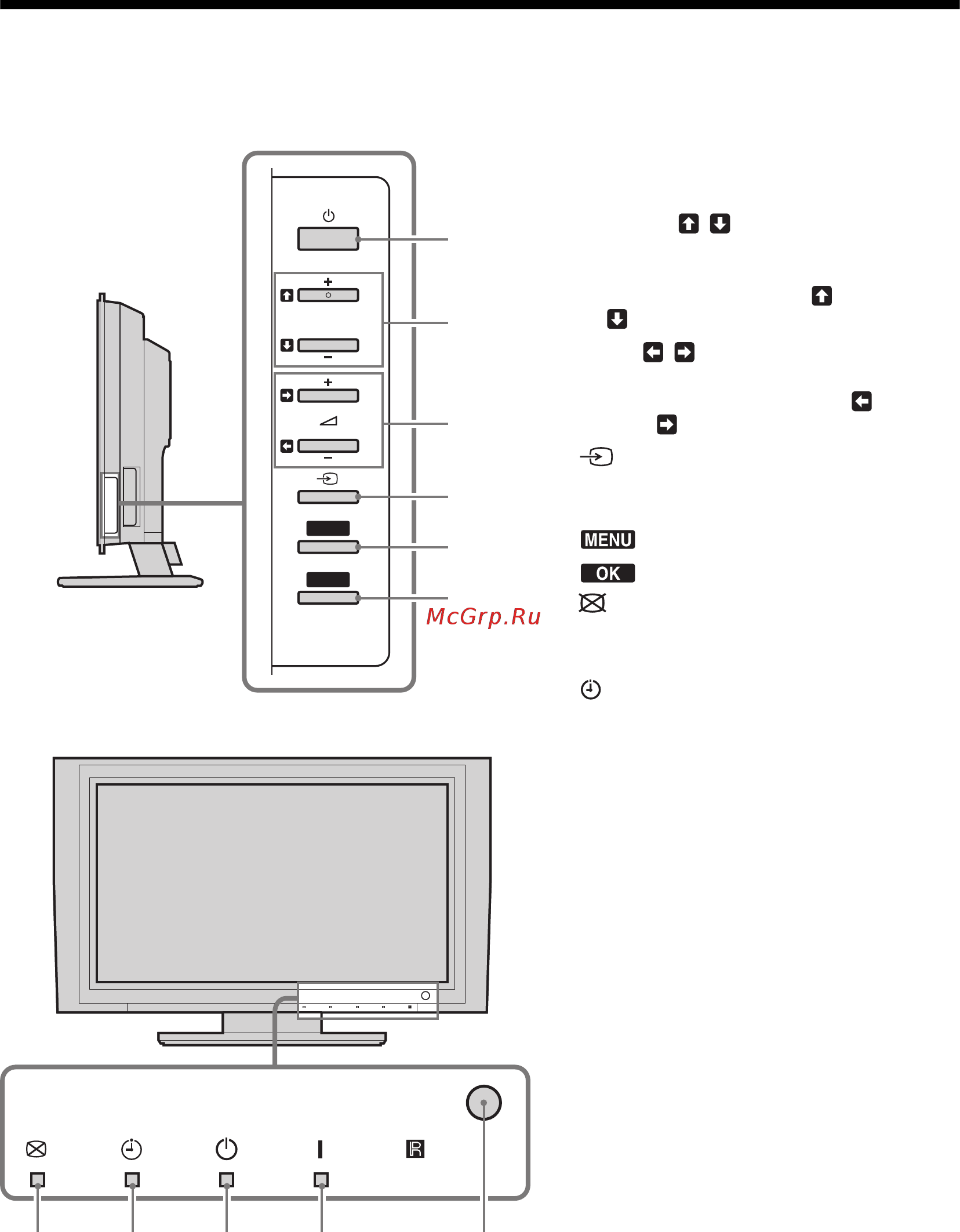 Sony KE-W50A10 E [9/212] Översikt över tv knapparna och indikatorerna