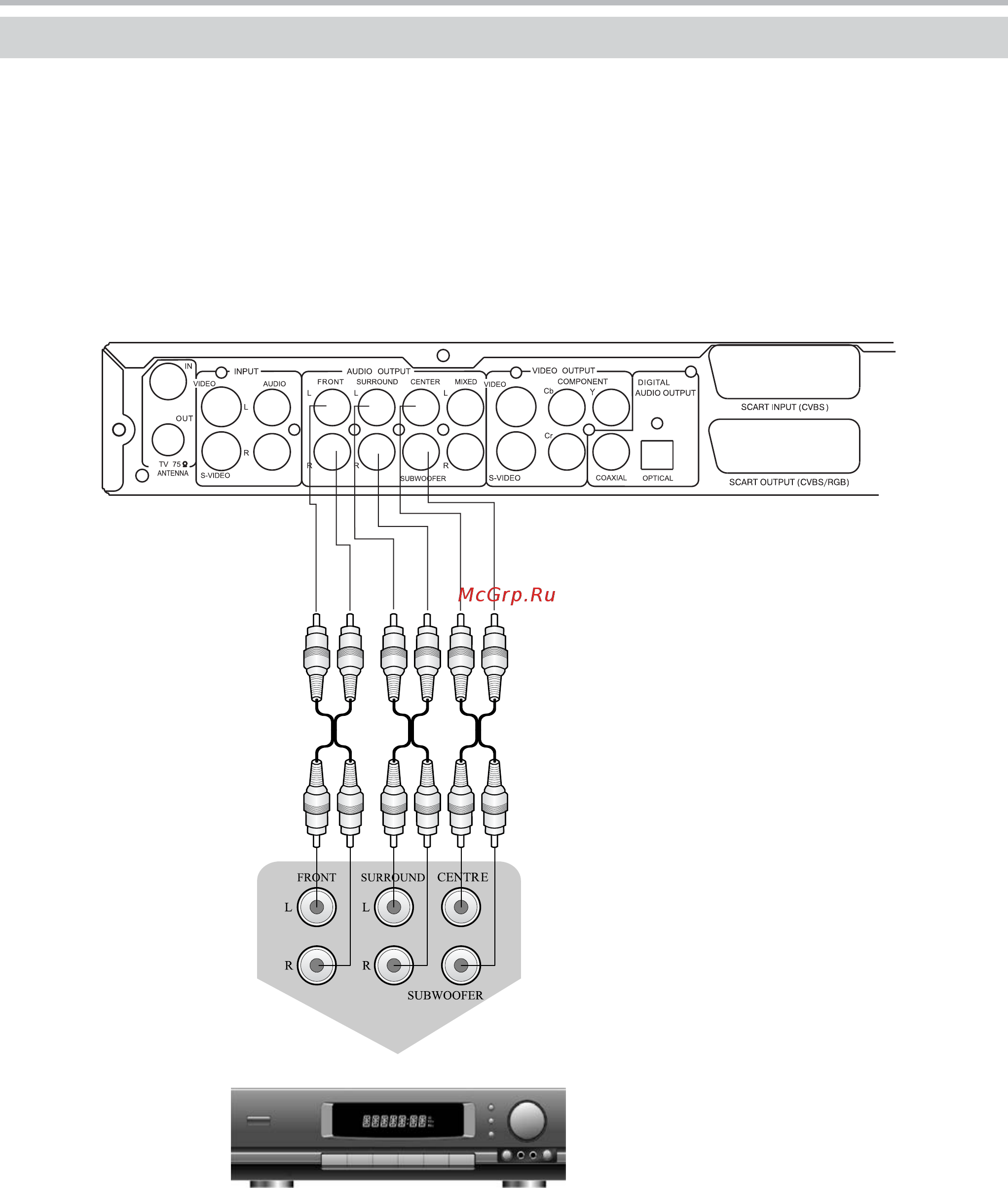 BBK DW 9918S [14/52] Подключение к усилителю с входом 5 ch