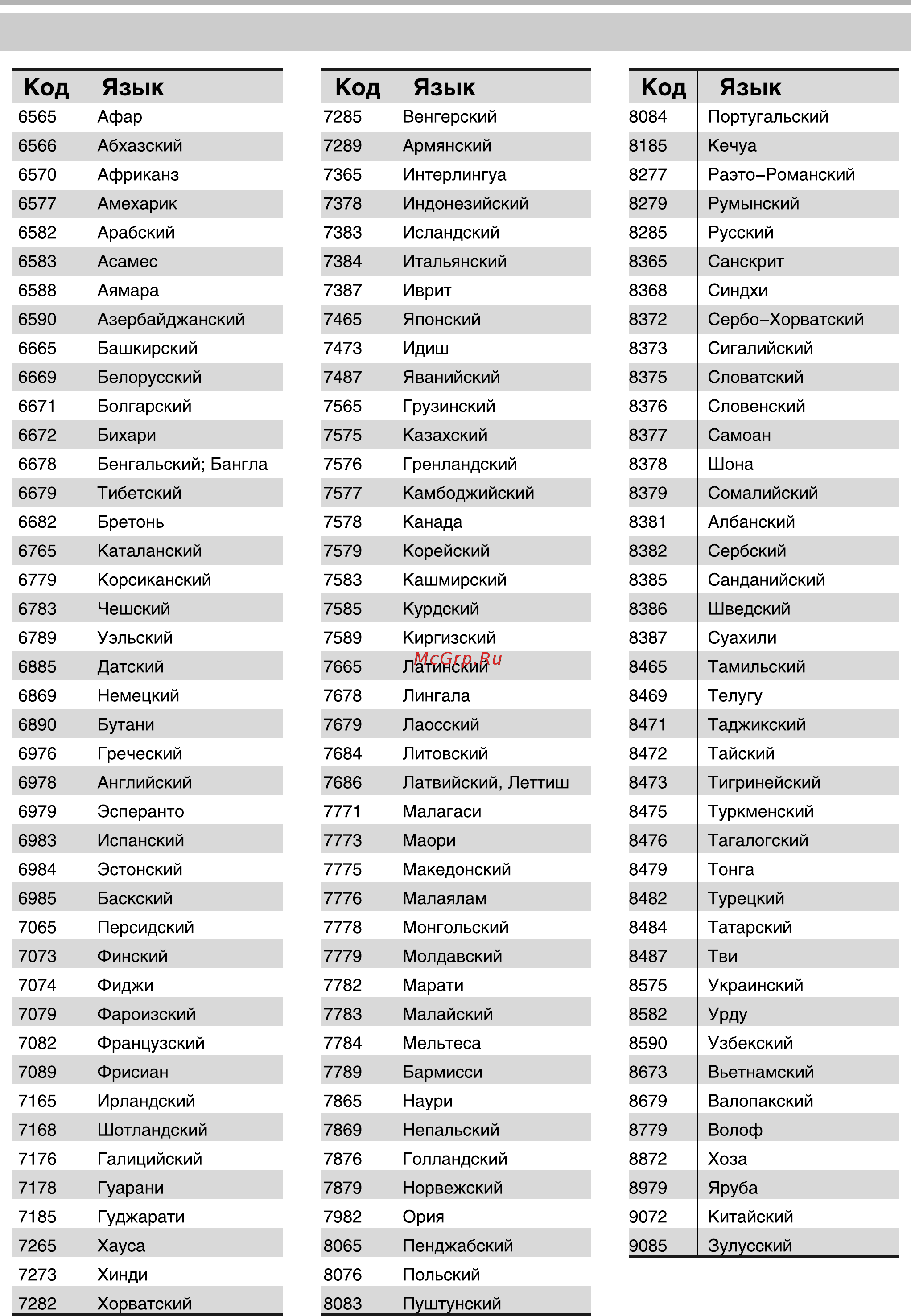 BBK DW 9918S [47/52] Список кодов языков