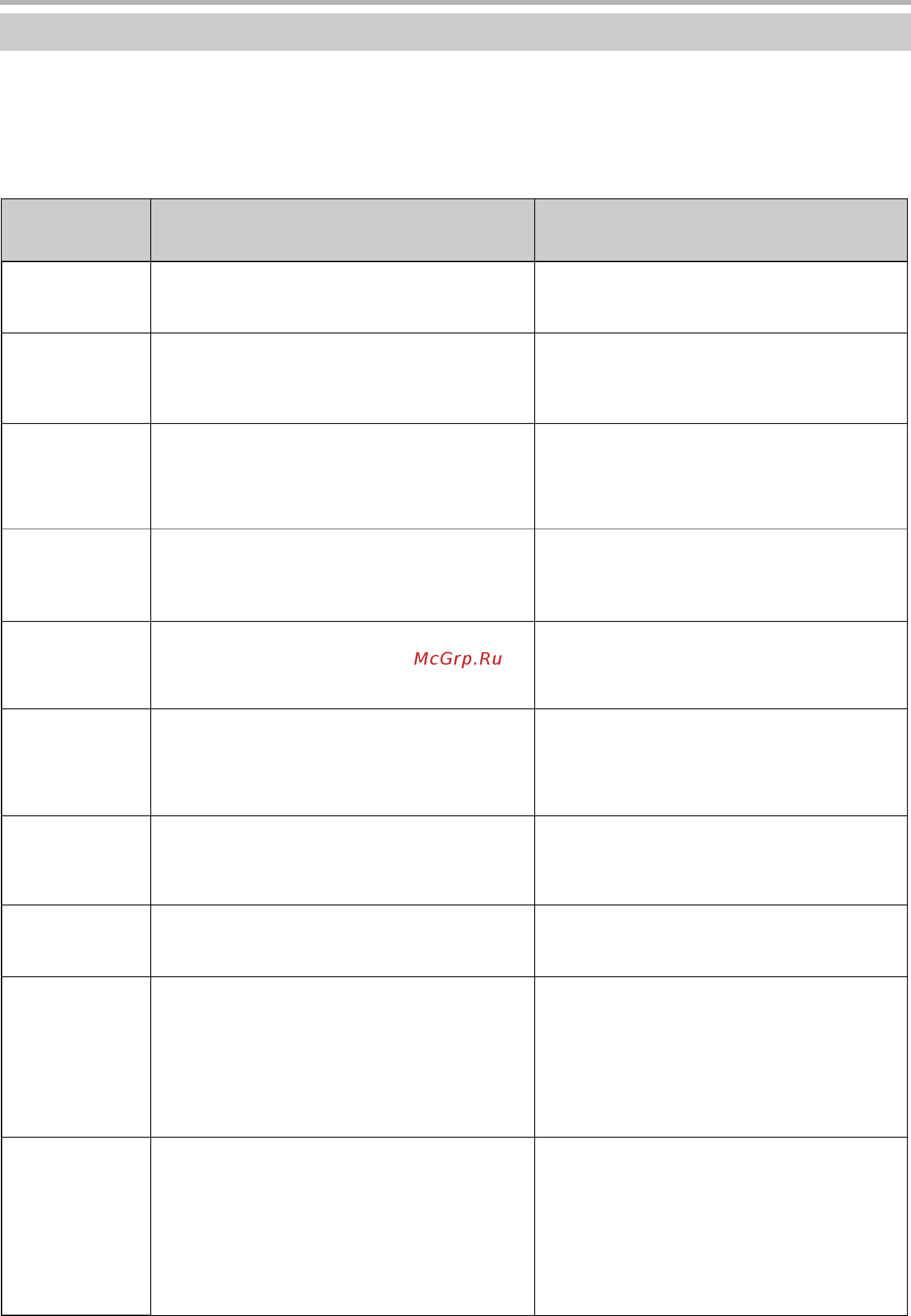 BBK DW 9918S [48/52] Признак неисправности