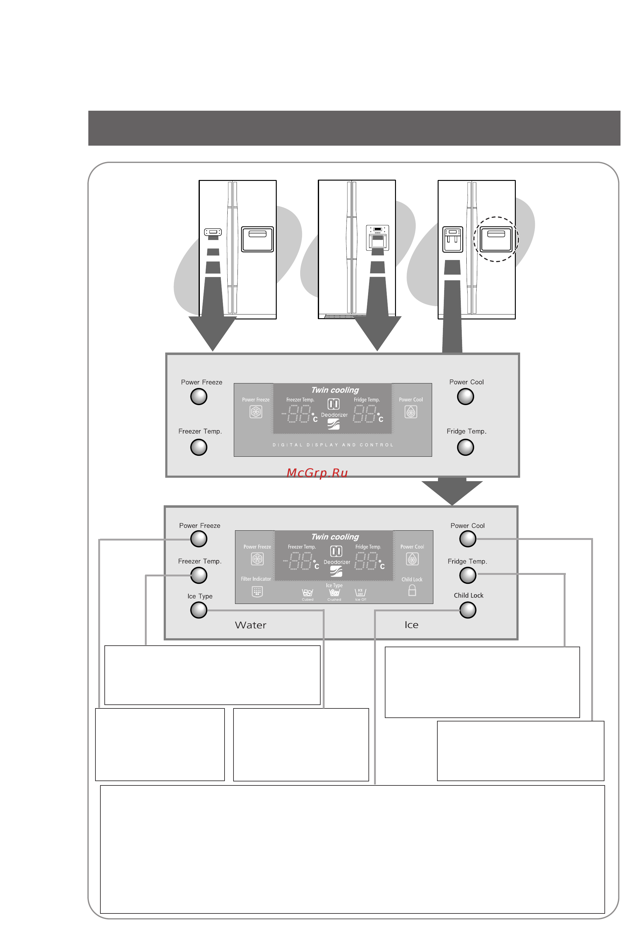 Samsung RS-21 KGRS [5/40] Панель управления