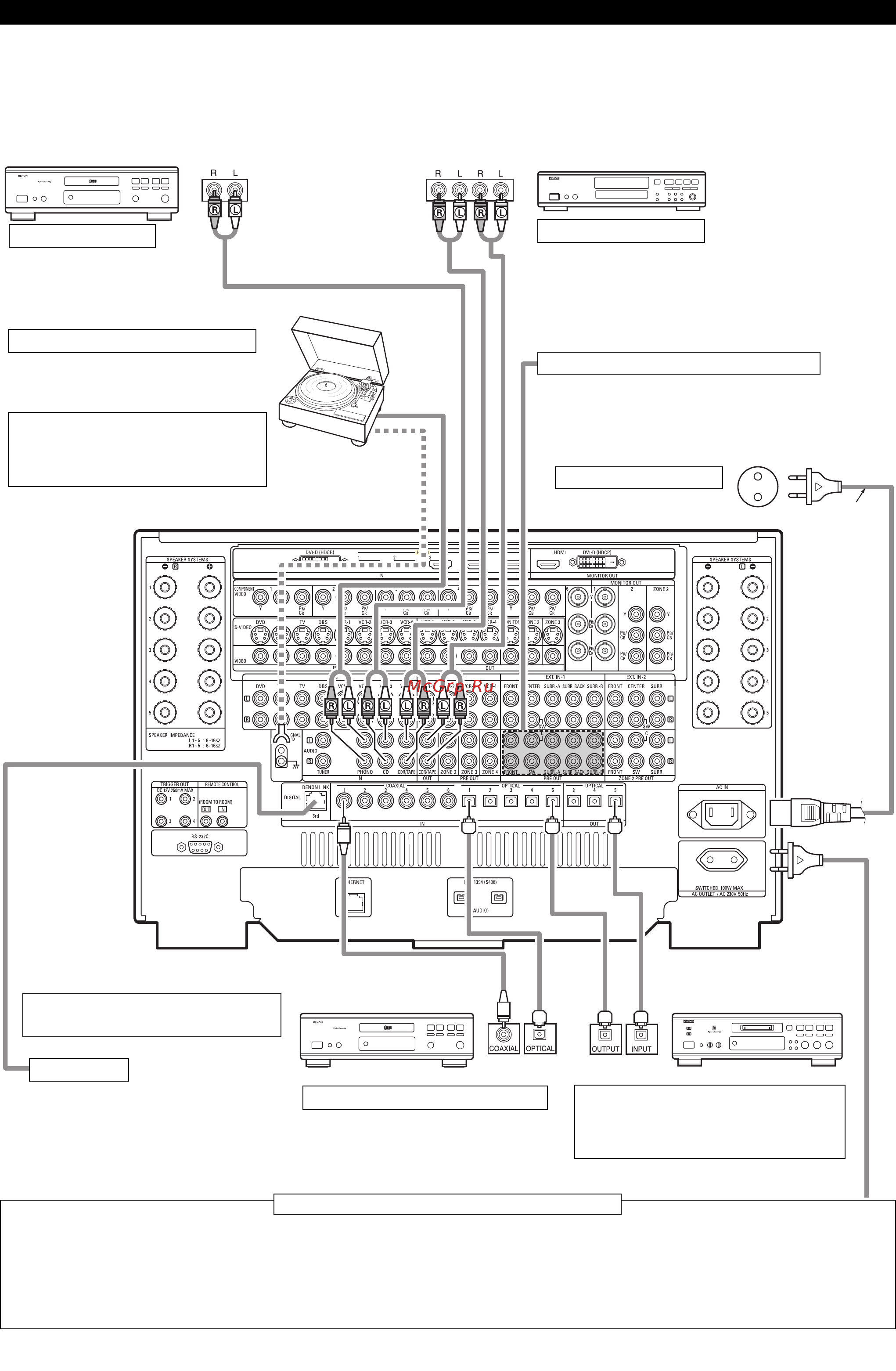 Denon AVC-A1XVA SPE2 [11/234] Порт denon link