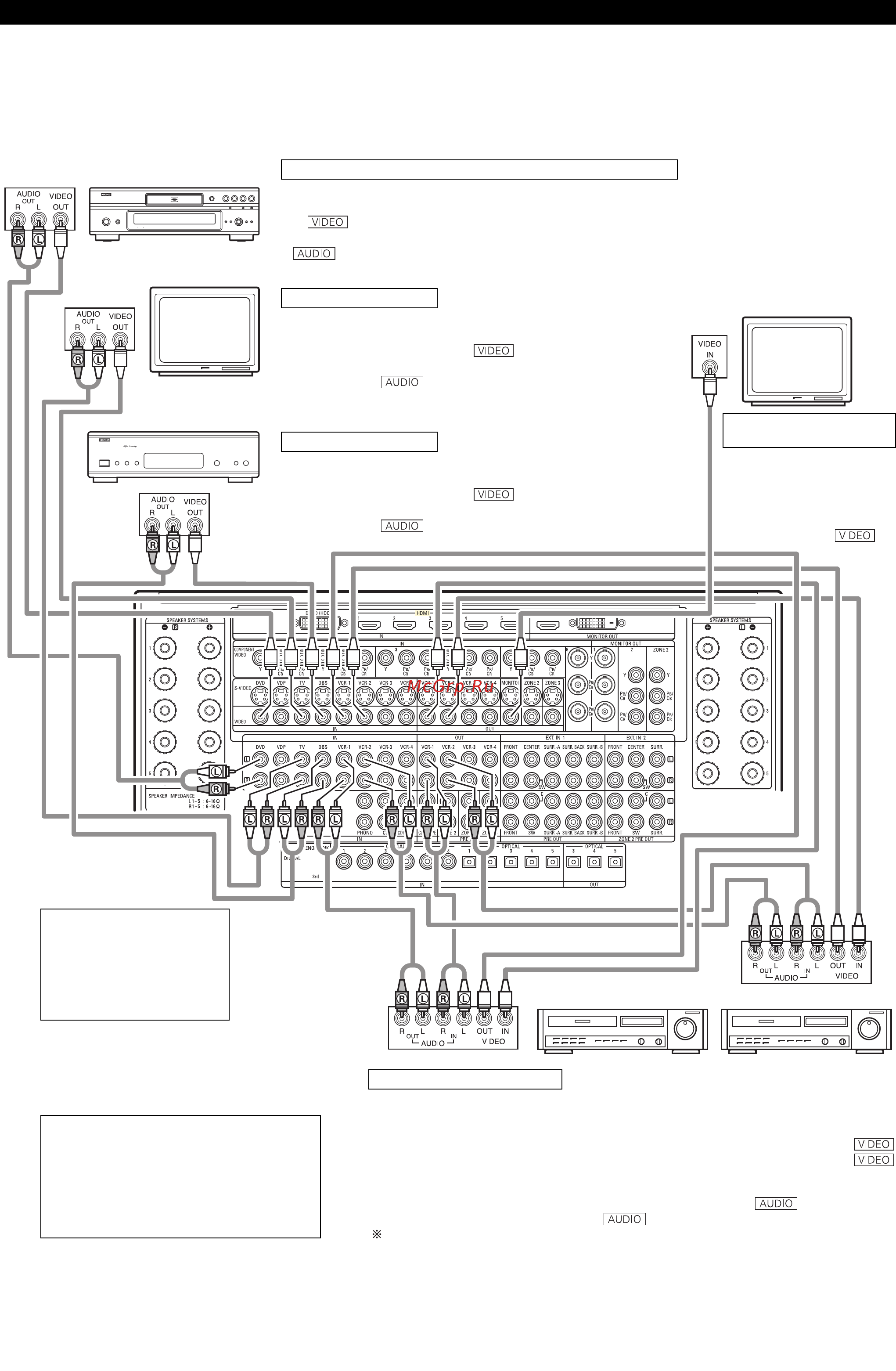 Denon AVC-A1XVA SPE2 [12/234] Все подключения видеосигнала производите при помощи специального 75 омного видео кабеля использование неподходящего кабеля может привести к ухудшению ка чества изображени...