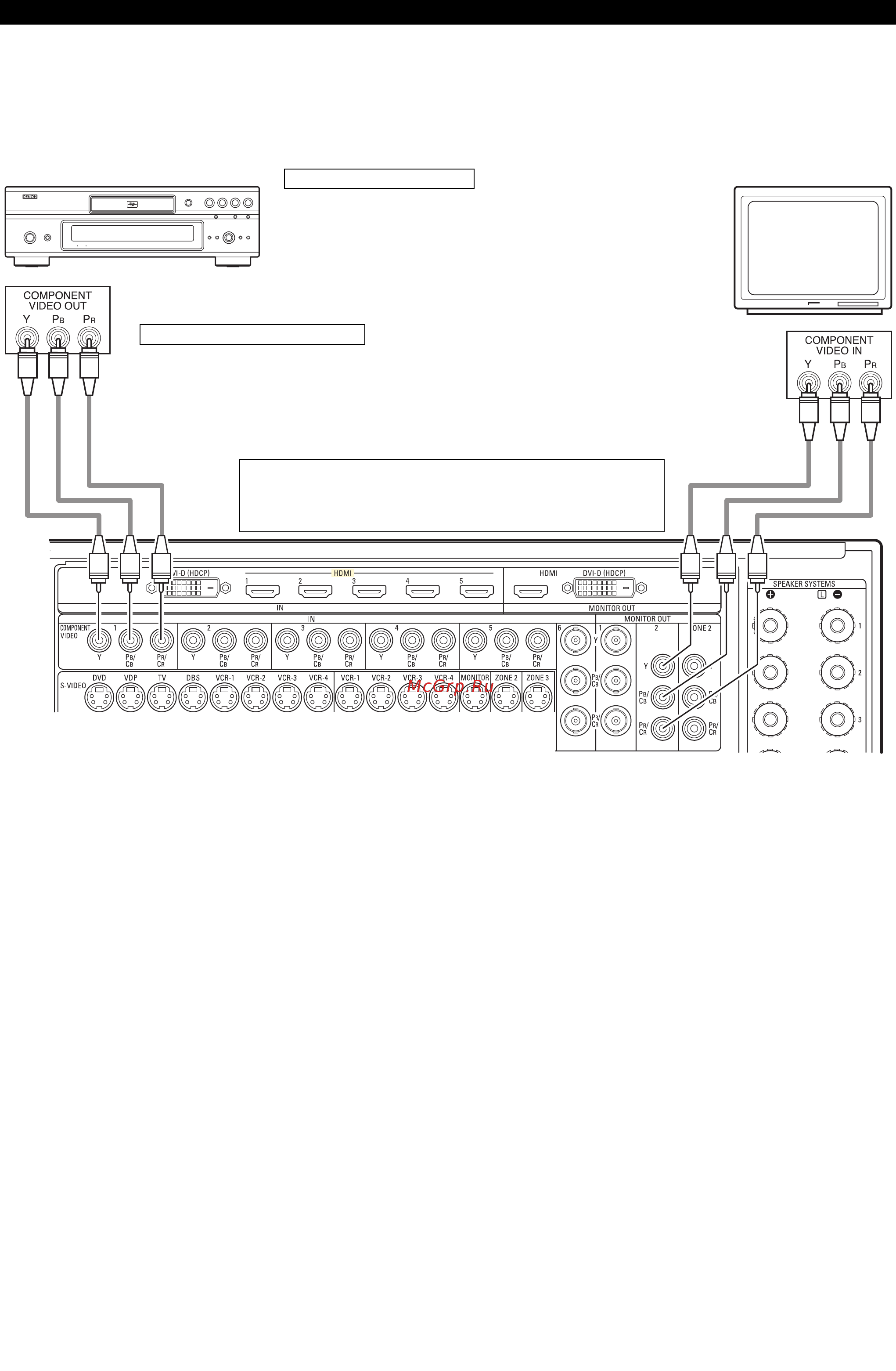 Denon AVC-A1XVA SPE2 [14/234] Подключение видеокомпонентов имеющих разъемы компонентного цветоразностного сигнала y pb pr y cb cr