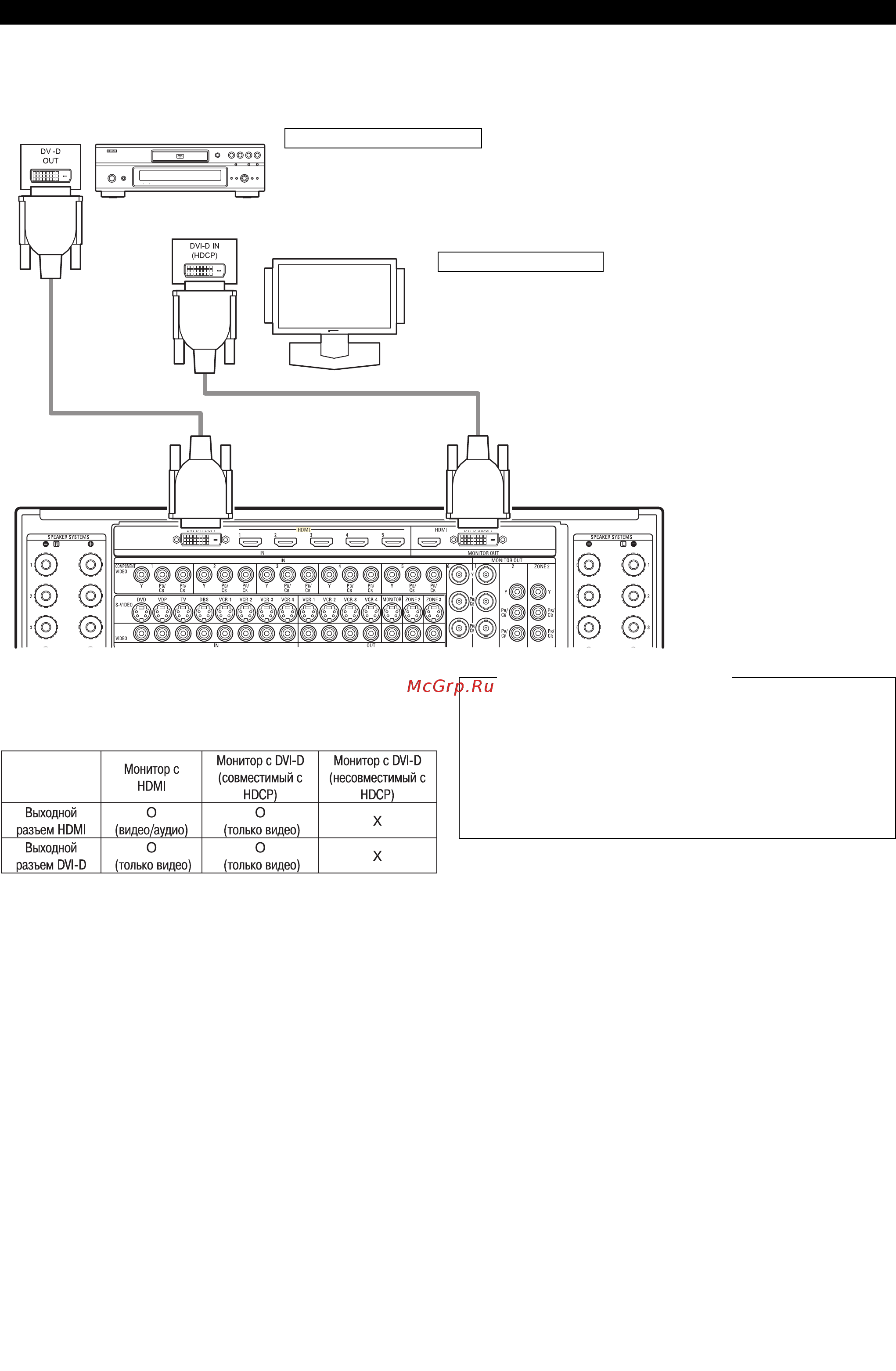 Denon AVC-A1XVA SPE2 [16/234] Подключение оборудования с помощью интерфейса dvi digital visual interface цифровой видеоинтерфейс
