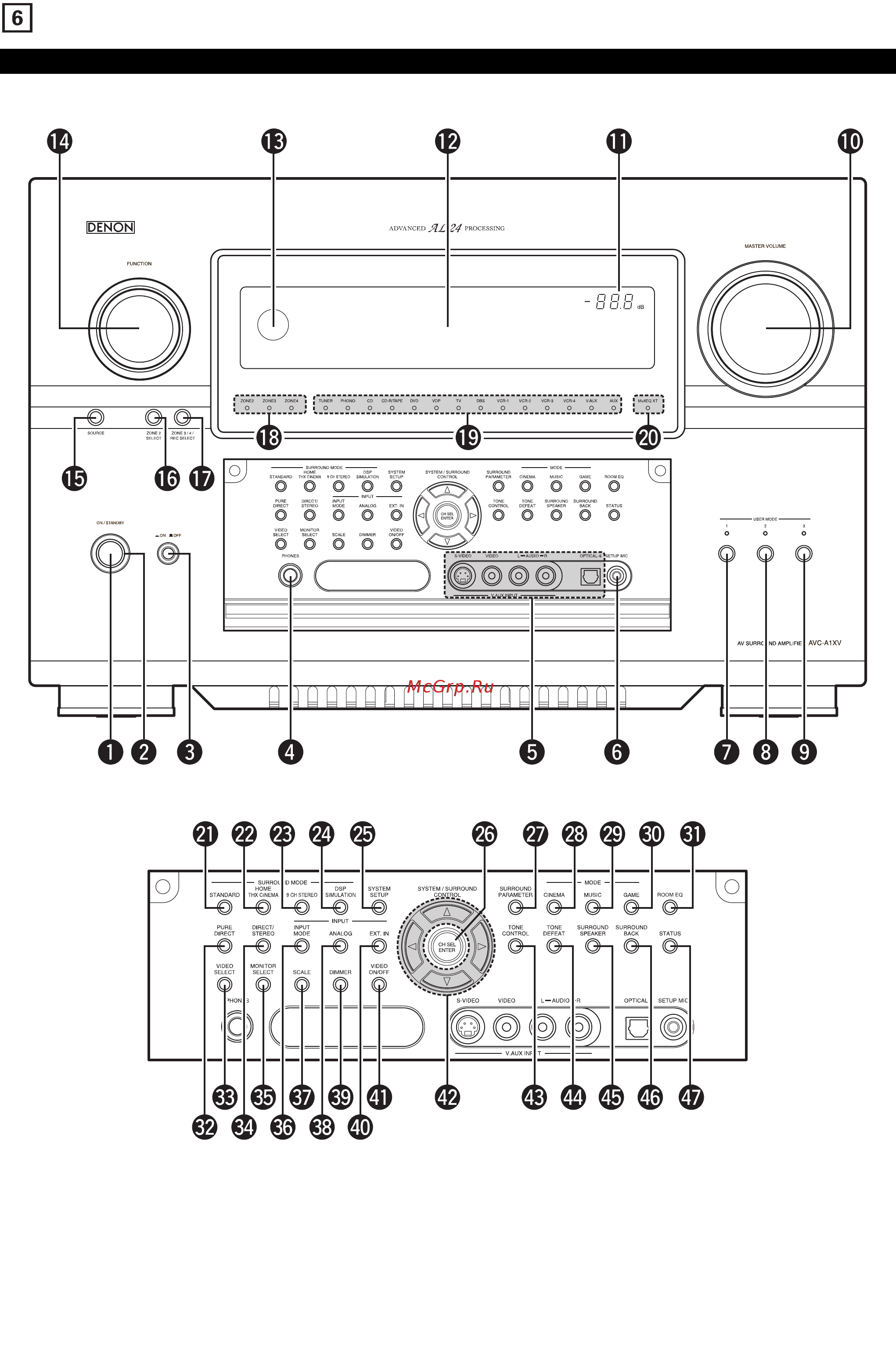Denon AVC-A1XVA SPE2 [24/234] Названия элементов и их функции