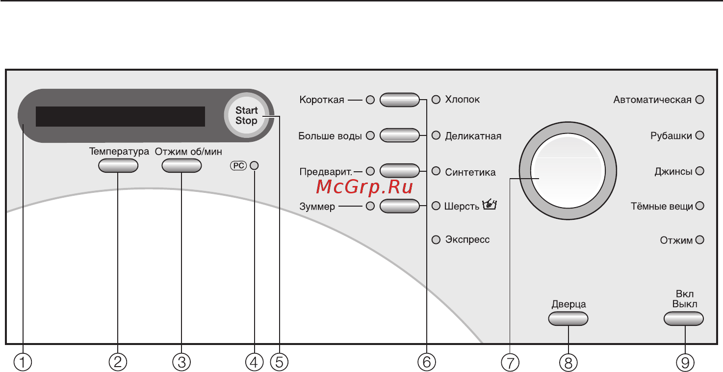Miele W1714 [10/64] Панель управления