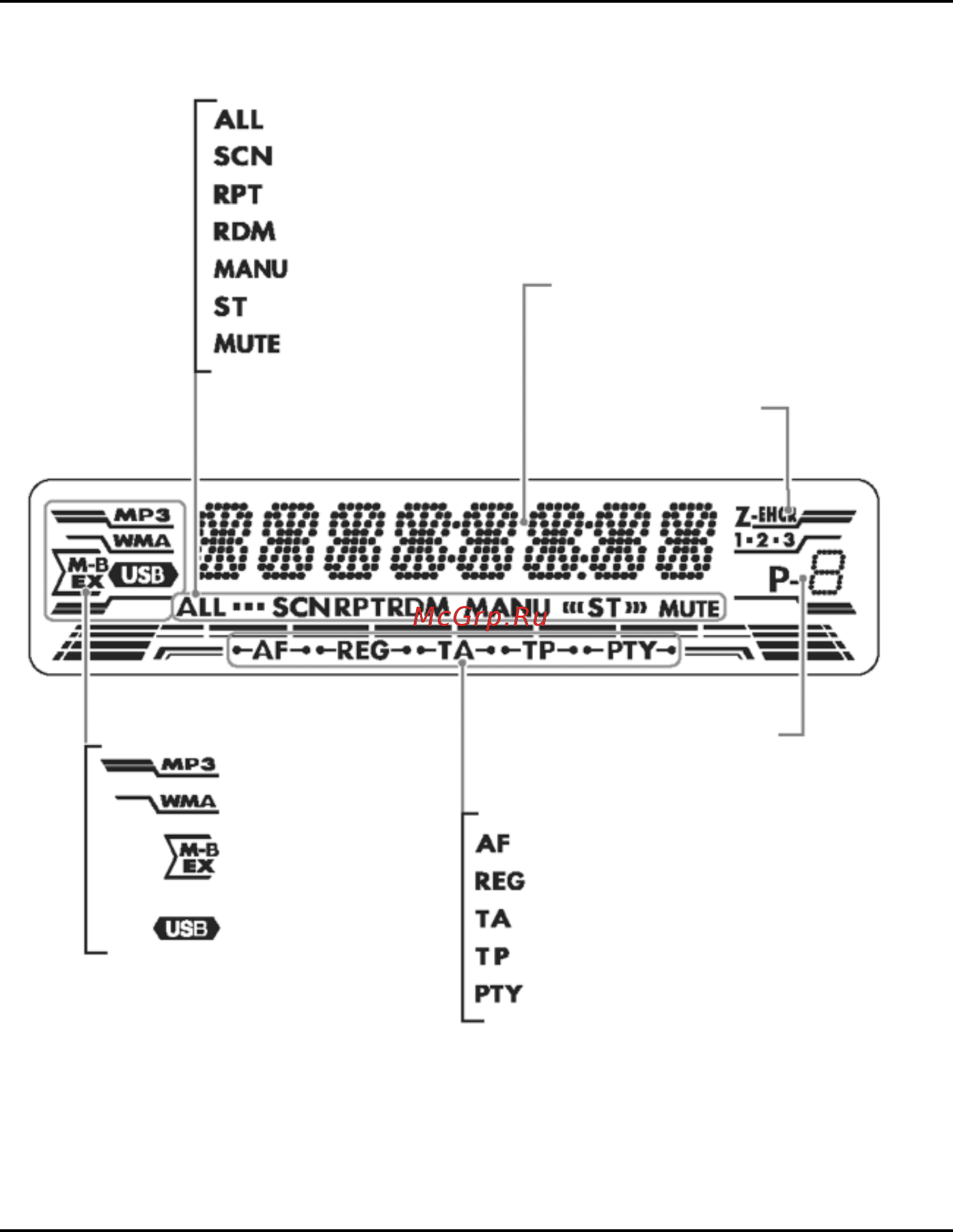 Clarion DB 568 RUSB [6/24] Индикаторы дисплея