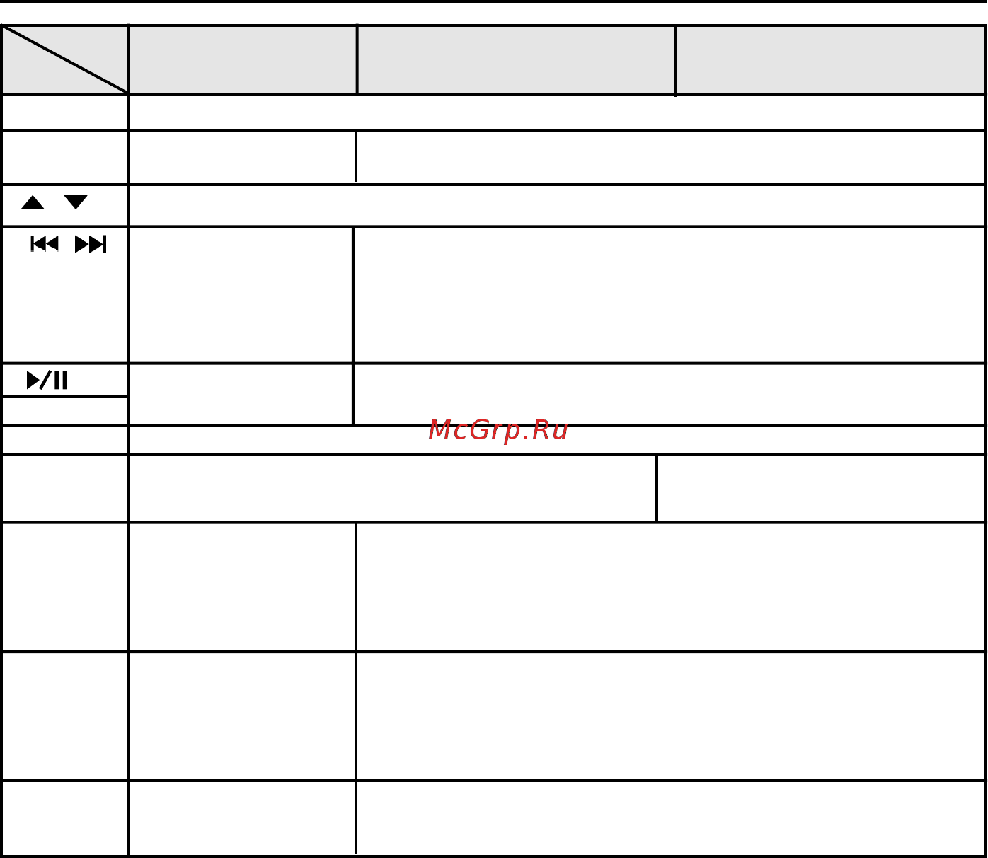 Clarion DB 568 RUSB [8/24] Назначение кнопок пульта дистанционного управления