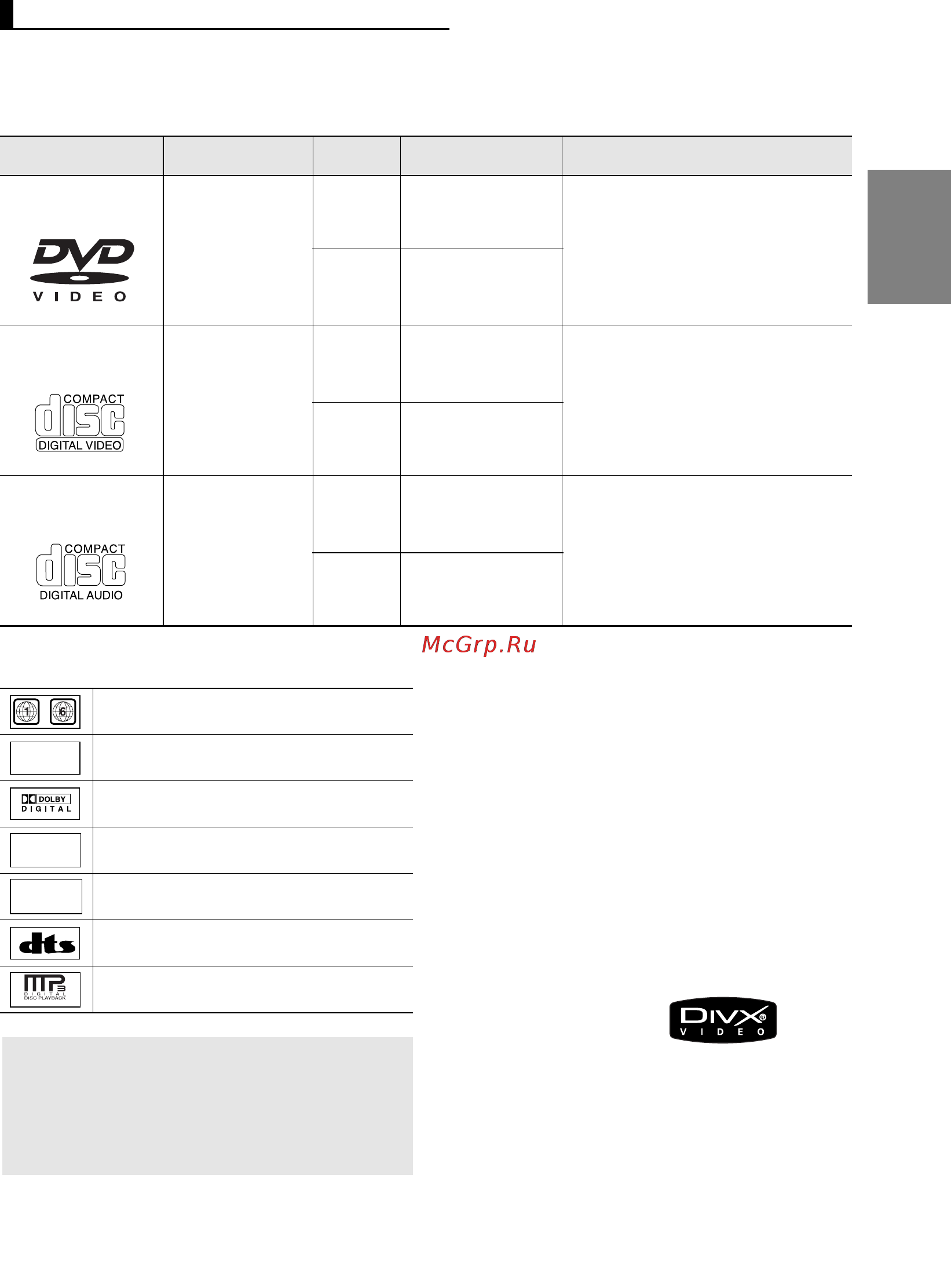 Samsung DVD-P360 K [5/34] Код региона в котором возможно воспроизведение
