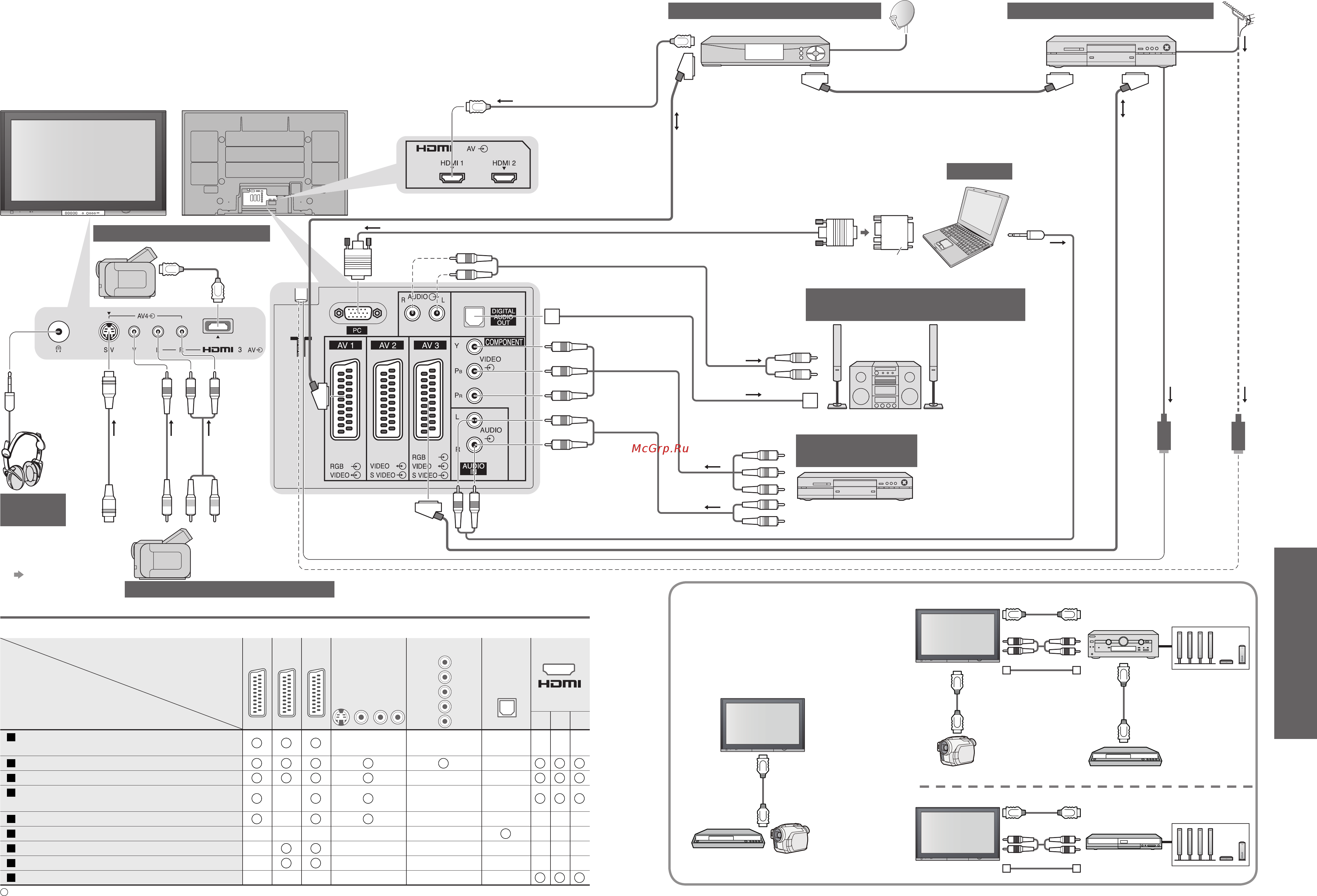 Panasonic TH-R42 PV700 [18/22] Av1av2av3