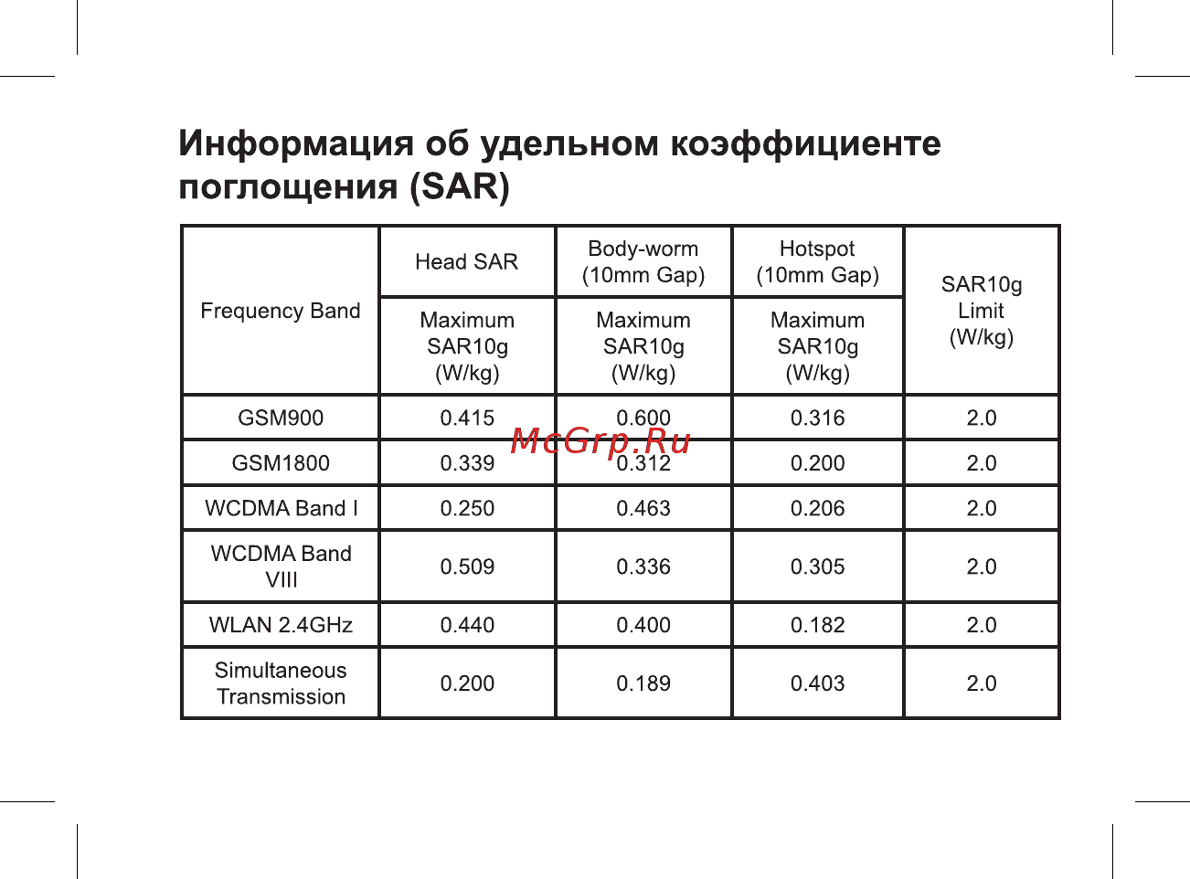 BQ mobile Strike Power Max 4G Gold Brushed (BQ-5510) [13/47] Информация об удельном коэффициенте поглощения sar
