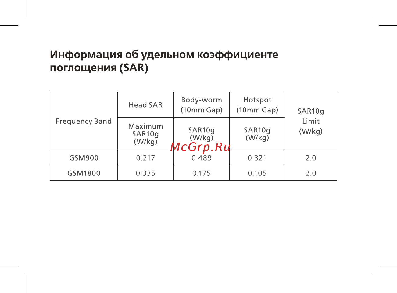 BQ mobile BQ-2433 Dream DUO Gold [13/48] Информация об удельном коэффициенте поглощения sar