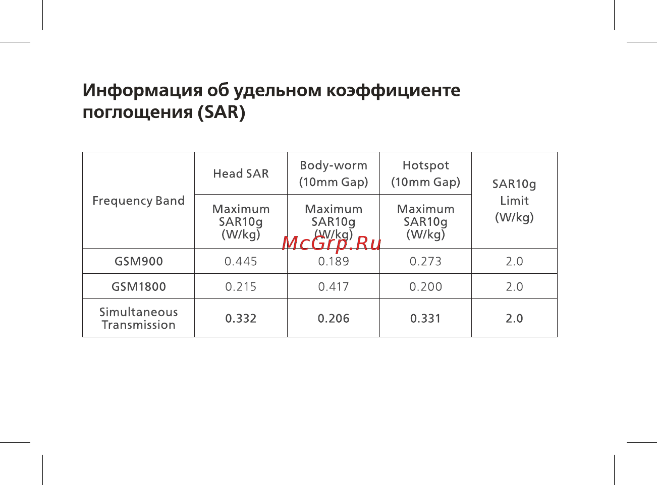 BQ mobile BQ-2430 Tank Power Camouflage/Silver [13/48] Информация об удельном коэффициенте поглощения sar
