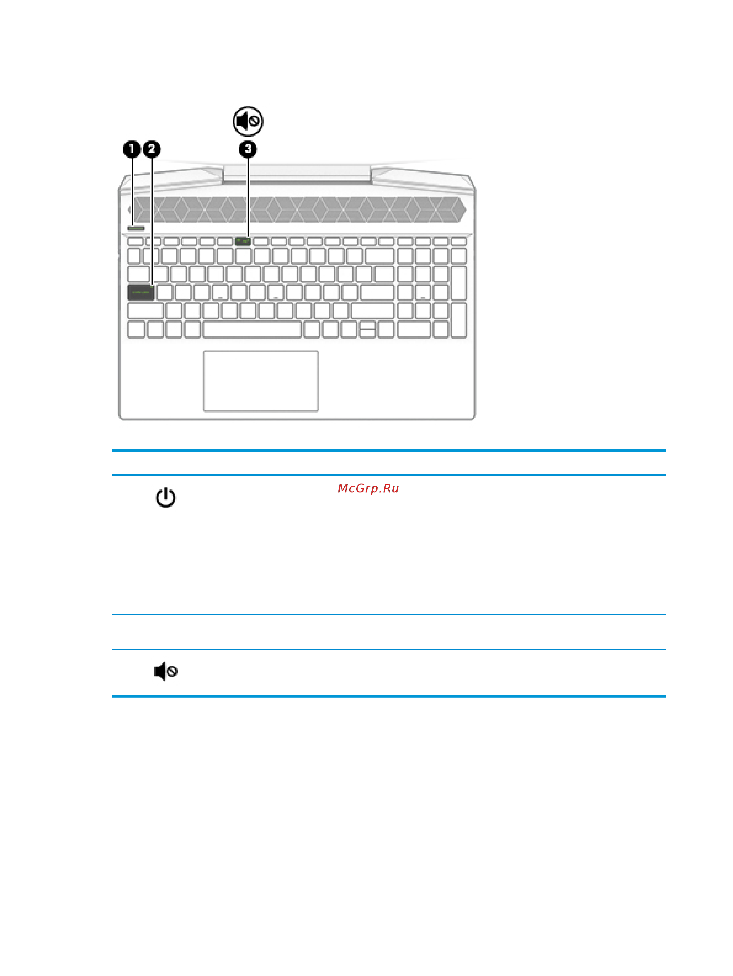 HP Pavilion Gaming 15-dk1091ur 345C8EA [22/84] Таблица 2 5 индикаторы и их описание