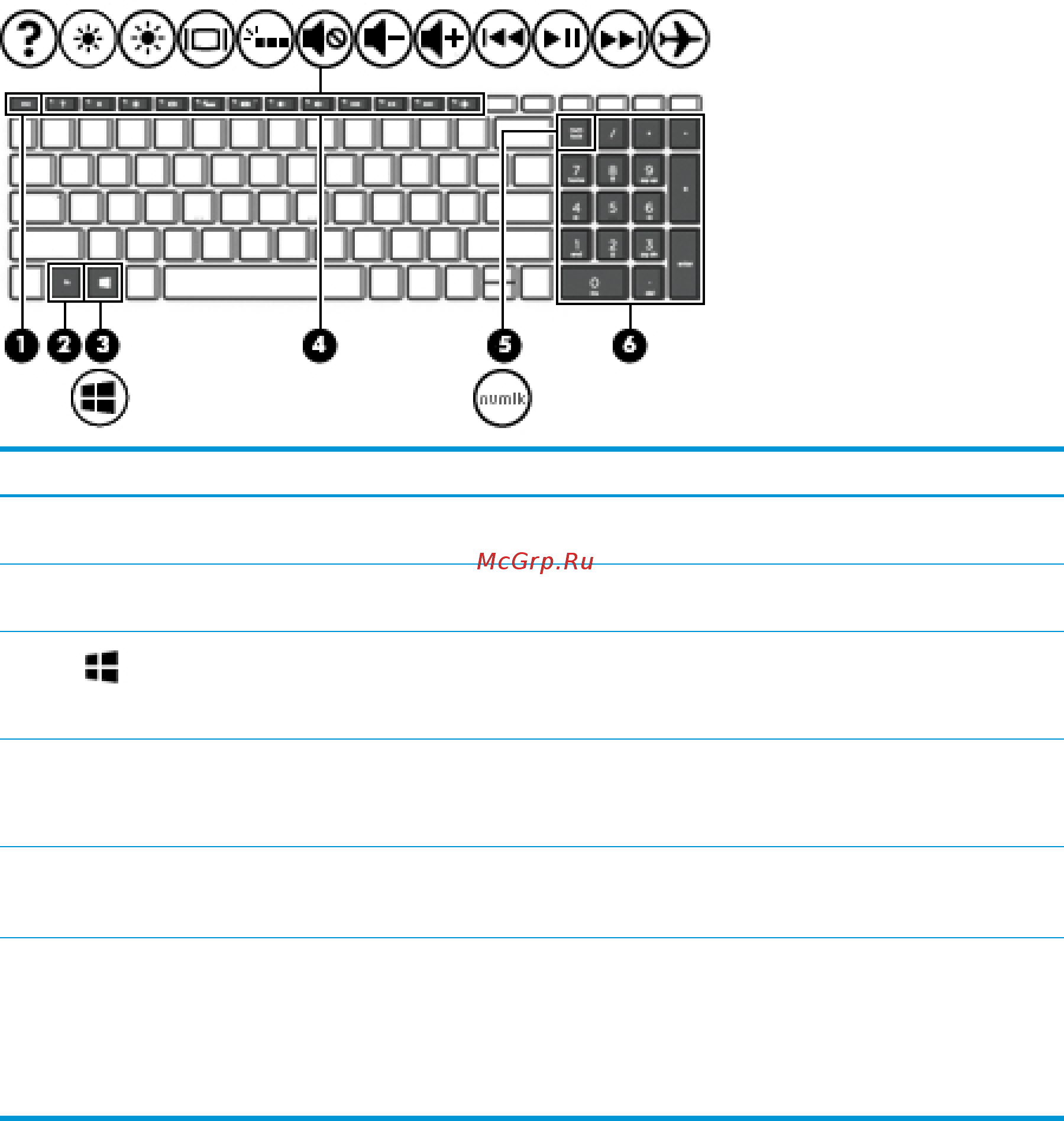 HP 15-db1069ur 7KG02EA [23/78] Специальные клавиши