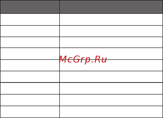 Lenovo К5 Pro (4Gb+64Gb) Black (L38041) [12/14] Поддерживаемая частота и мощность