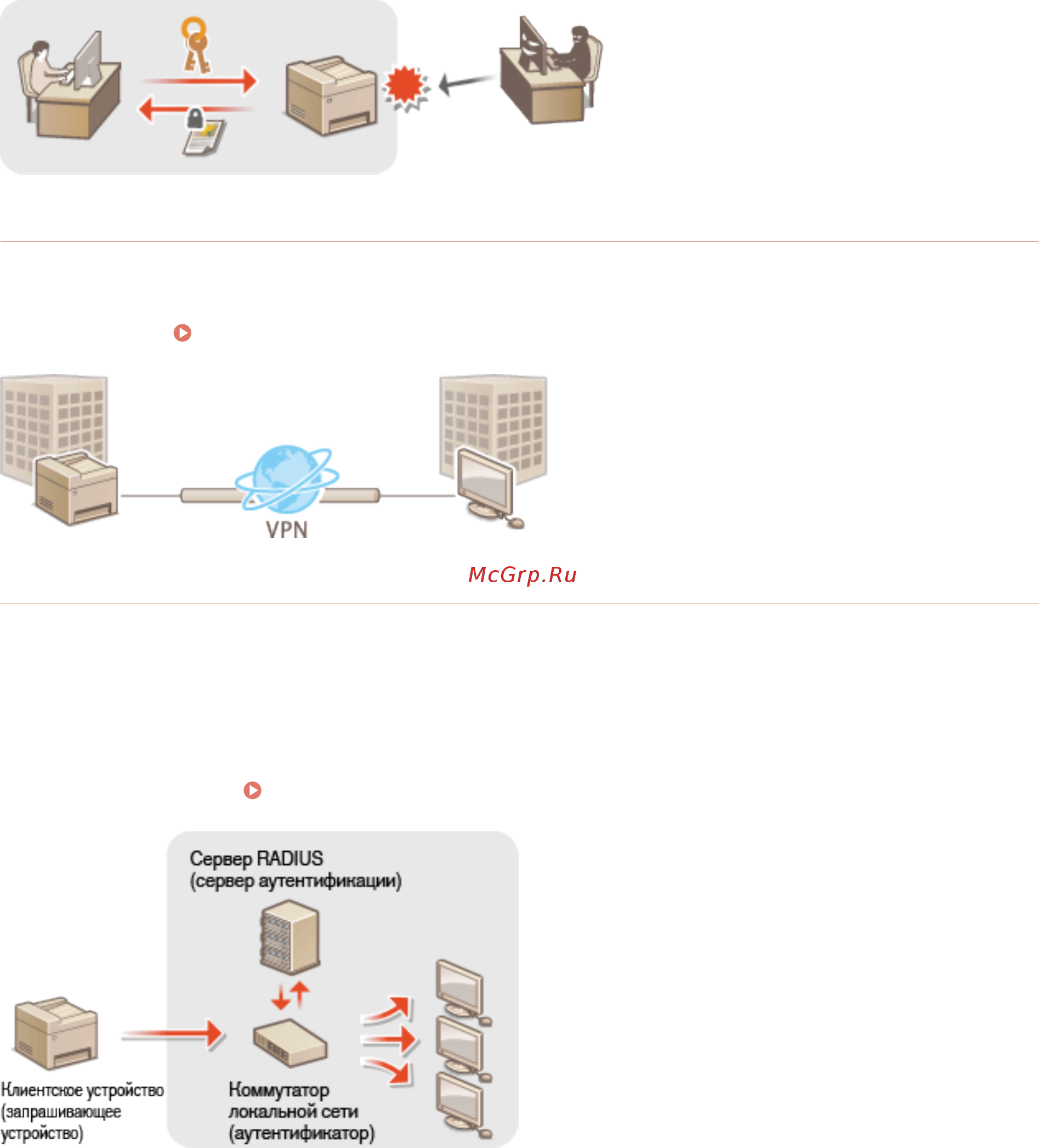 Canon i-Sensys MF641Cw [397/799] Обмен данными ipsec