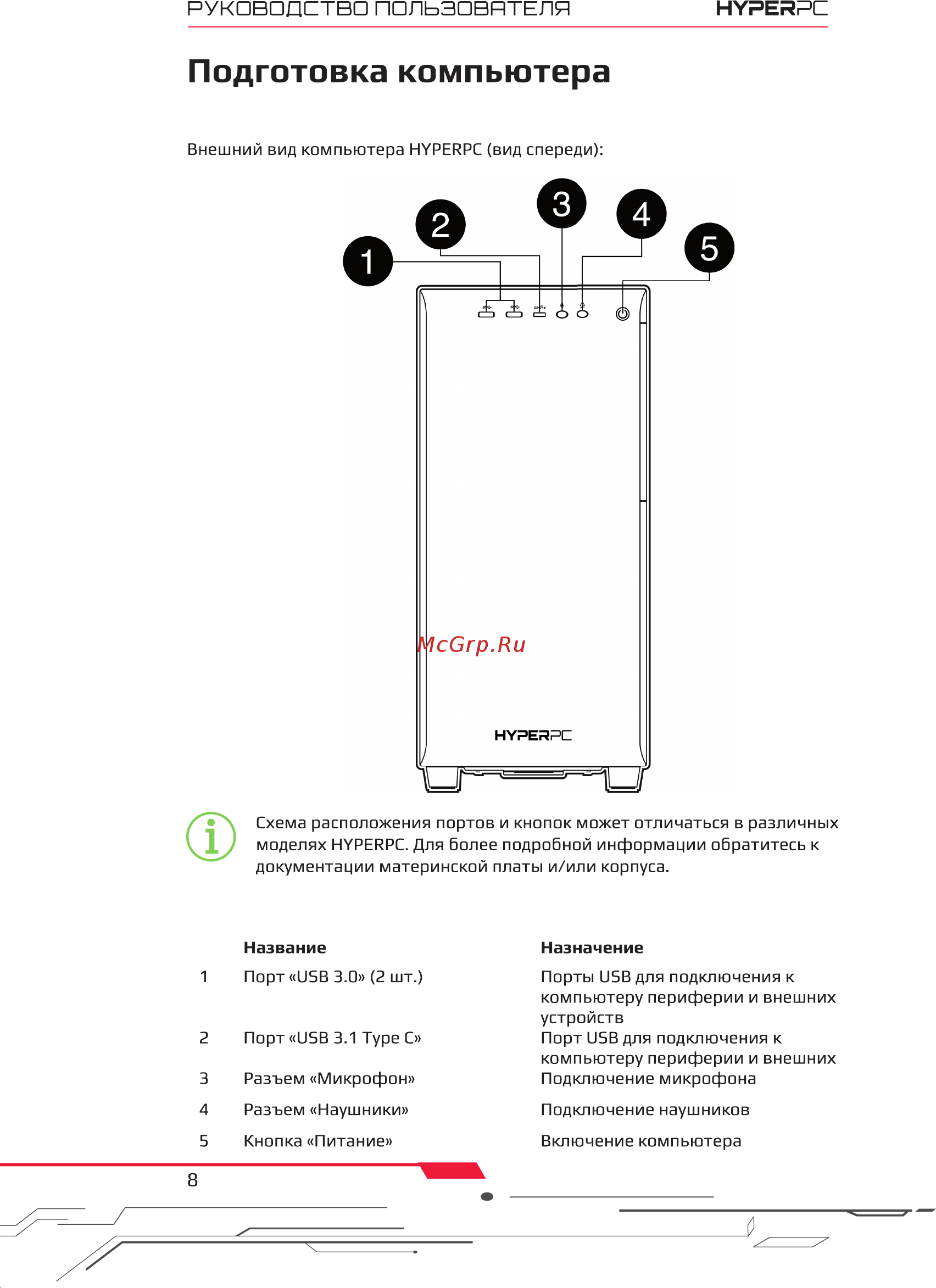 HyperPC M9 (A2060S) Инструкция по эксплуатации онлайн [8/15] 565934