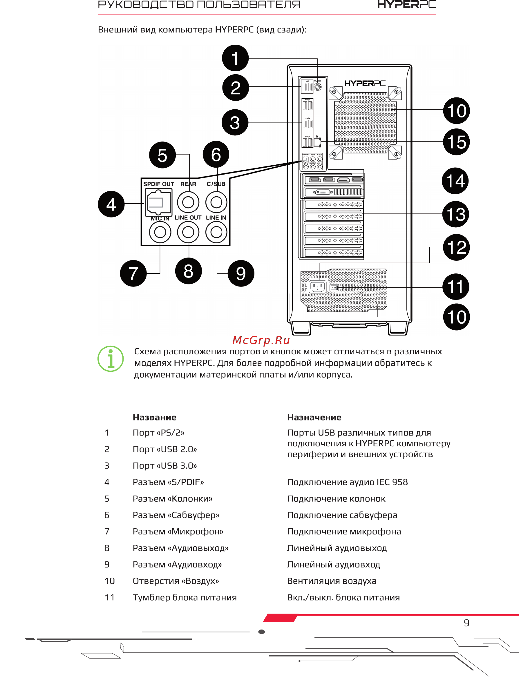 HyperPC M9 (A2060S) Инструкция по эксплуатации онлайн [9/15] 565934