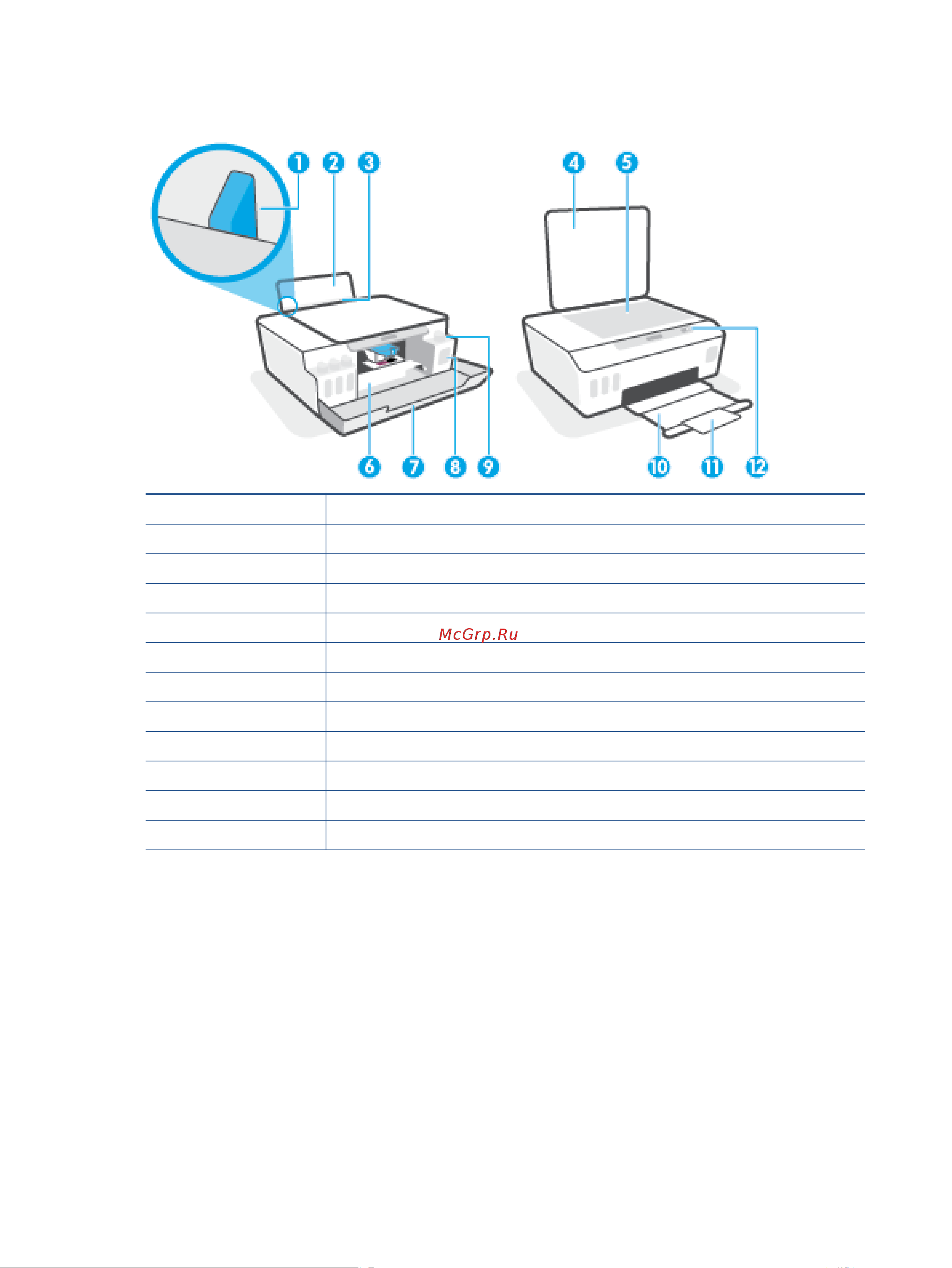 HP Smart Tank 500 4SR29A [6/112] Компоненты принтера