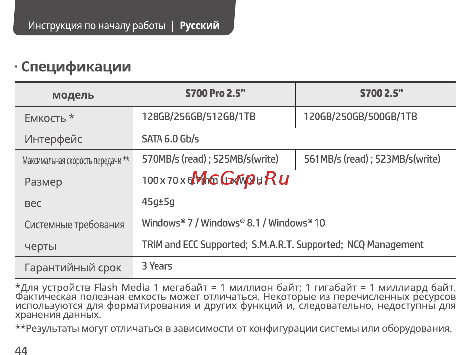 HP 256GB S700 Pro 2.5 (2AP98AA) [46/67] Спецификации