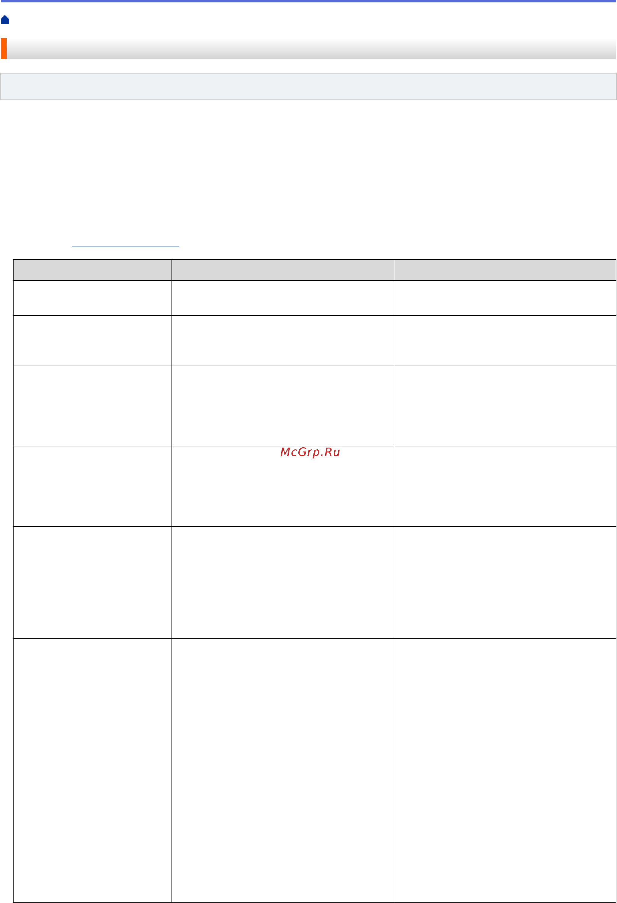 Brother ADS-2200 (ADS2200TC1) [142/215] Сообщения об ошибках и необходимости обслуживания