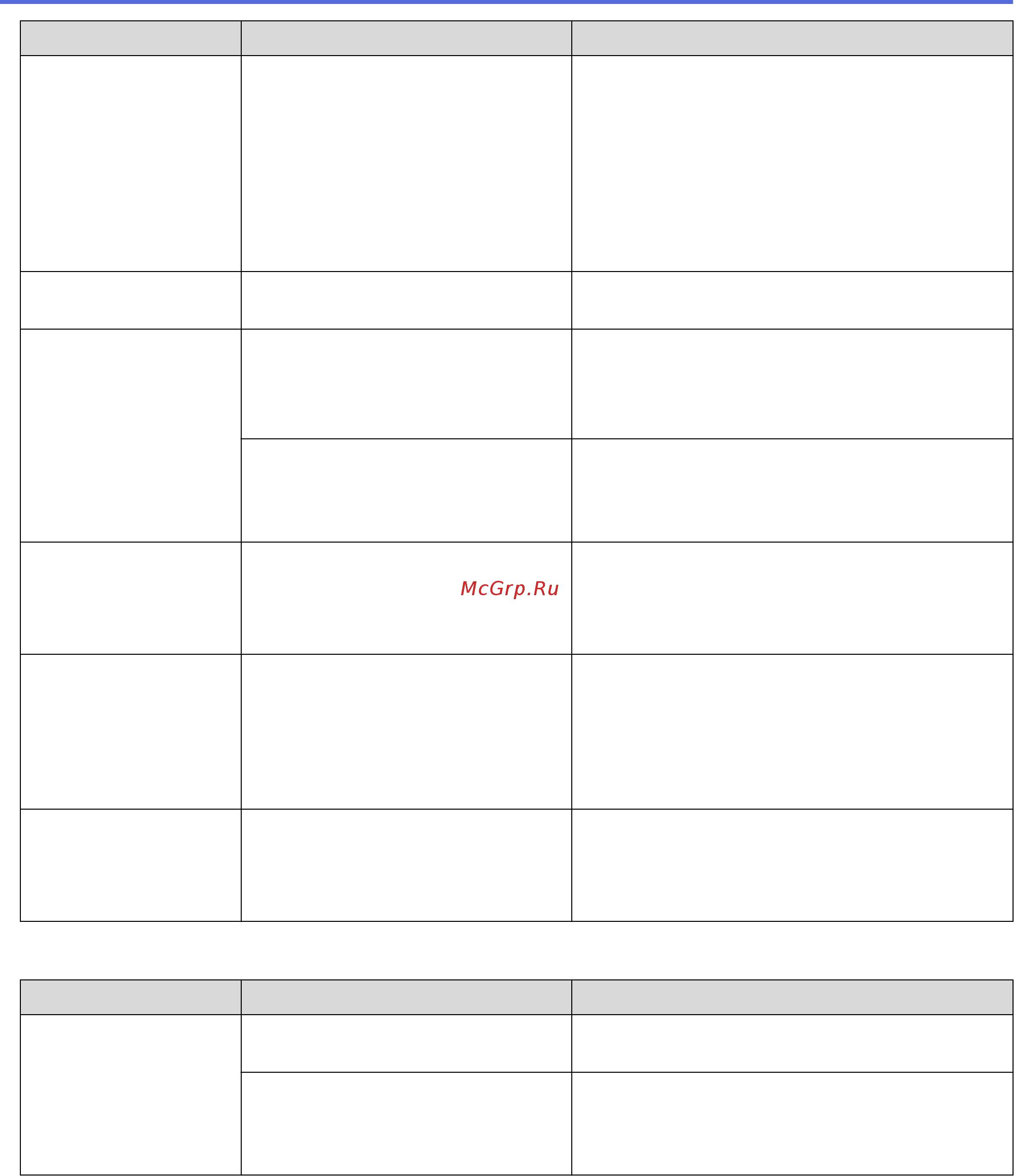 Brother ADS-2200 (ADS2200TC1) [154/215] Проблемы при работе с программным обеспечением