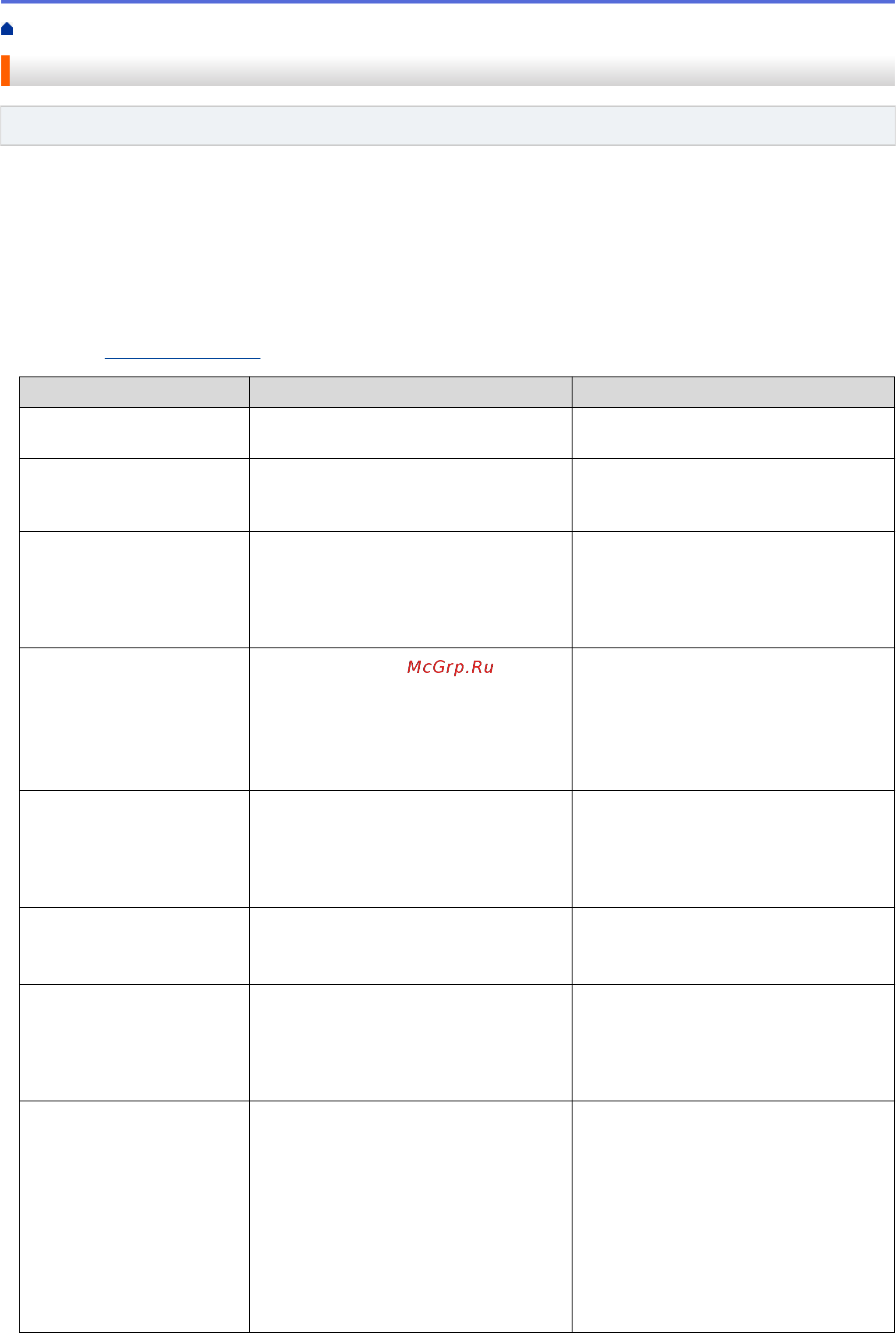 Brother ADS-1200 (ADS1200TC1) [146/223] Сообщения об ошибках и необходимости обслуживания