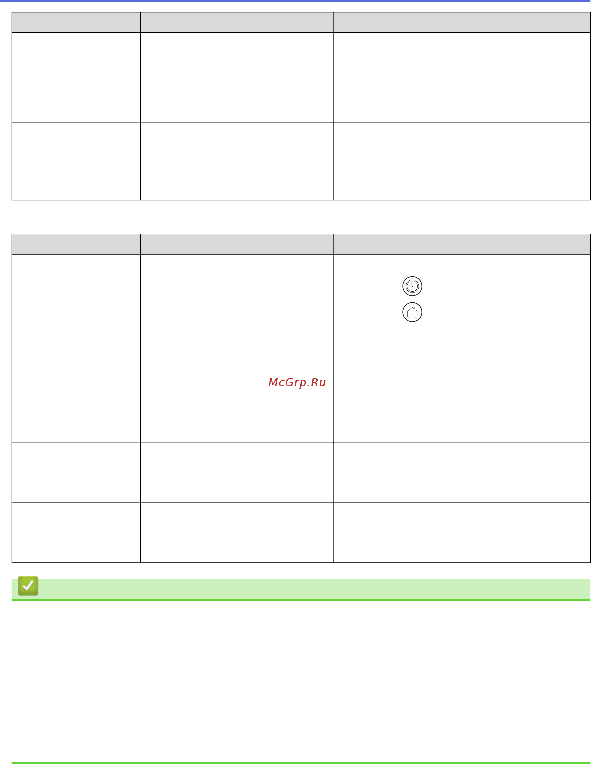 Brother ADS-1700W (ADS1700WTC1) [164/223] Прочие проблемы