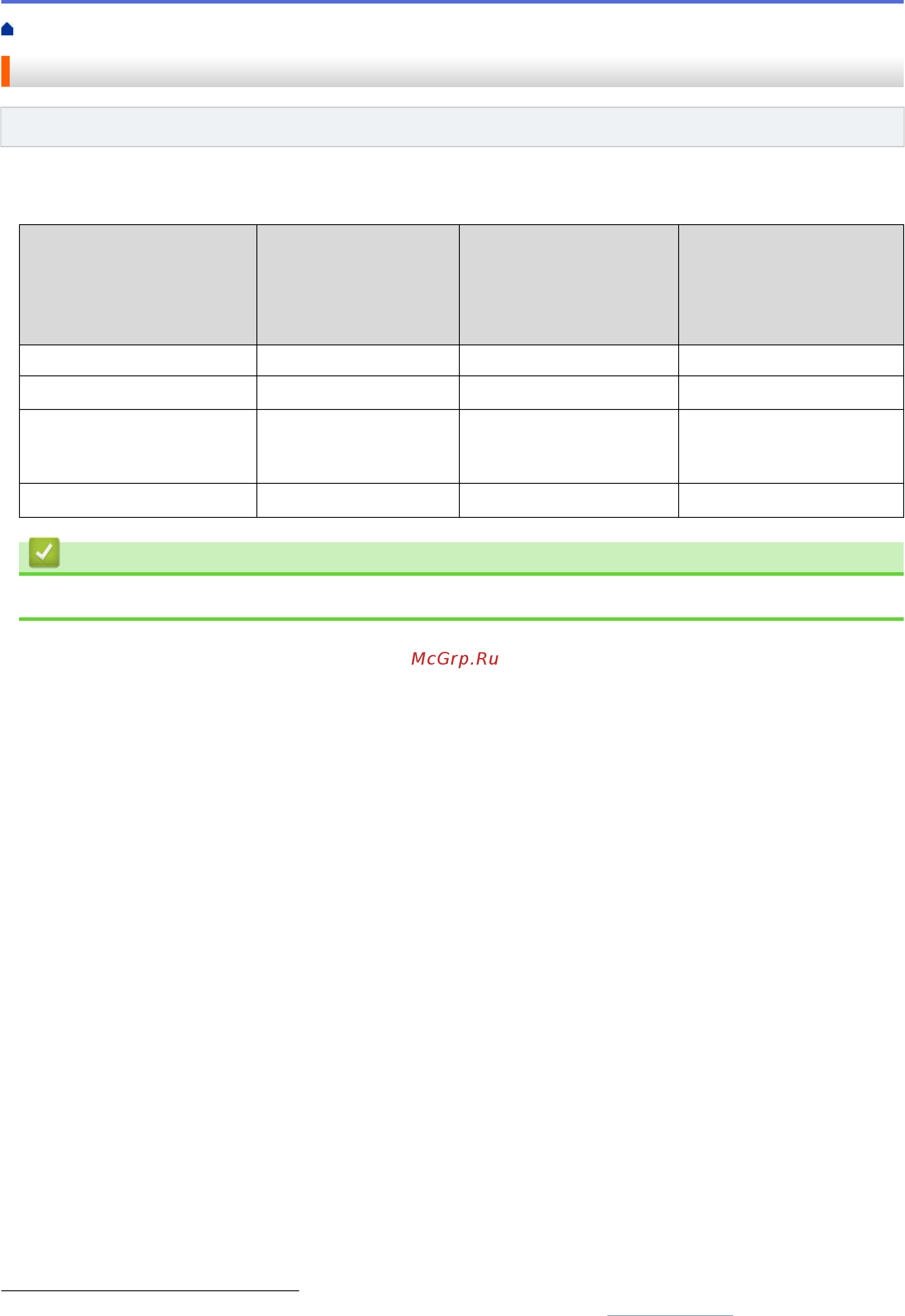 Brother ADS-1700W (ADS1700WTC1) [91/223] Устройство поддерживает разные функции в зависимости от операционной системы в этой таблице приведены сетевые функции и подключения поддерживаемые каждой операционной системой
