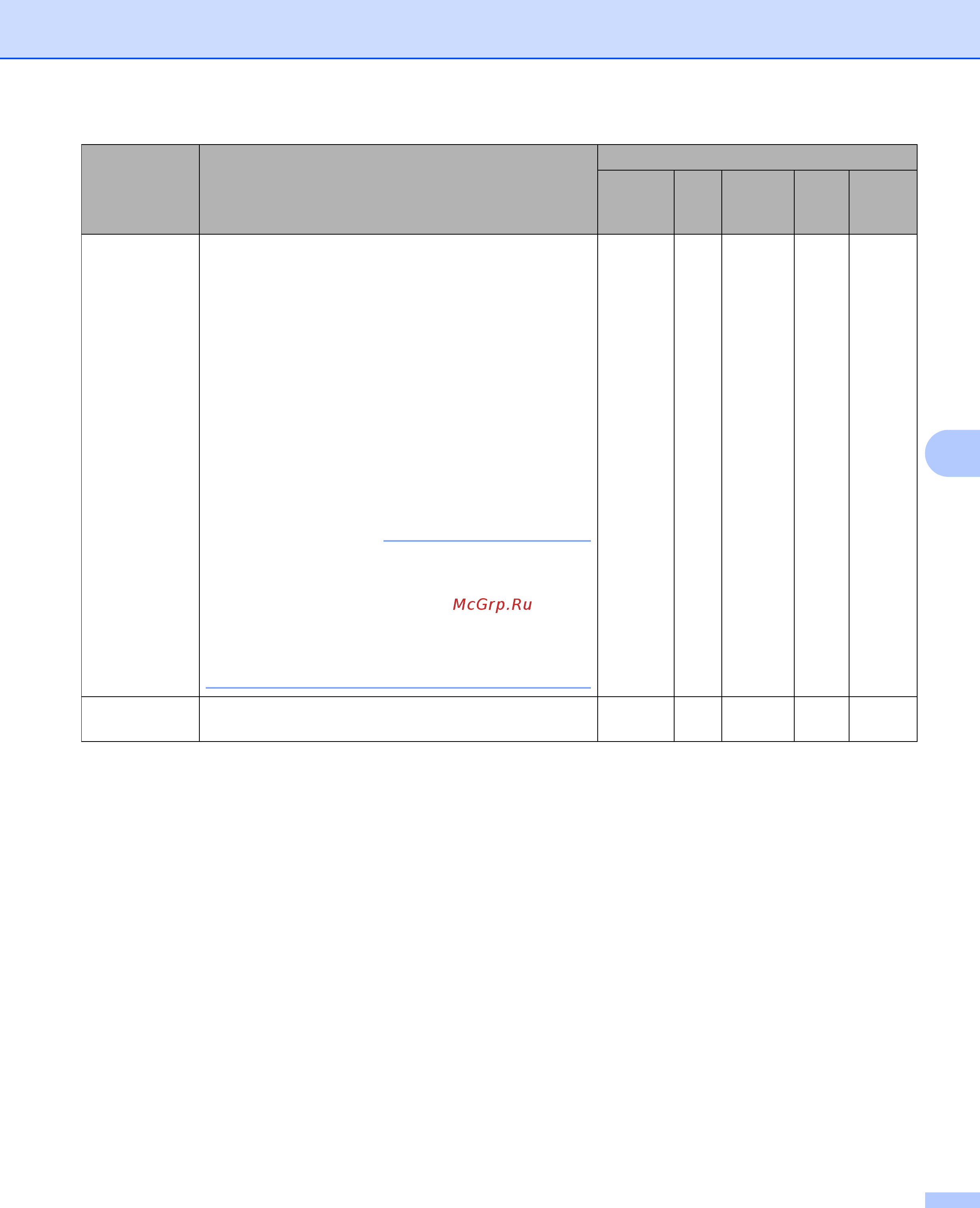 Brother ADS-2400N (ADS2400NUN1) [122/303] Примечание