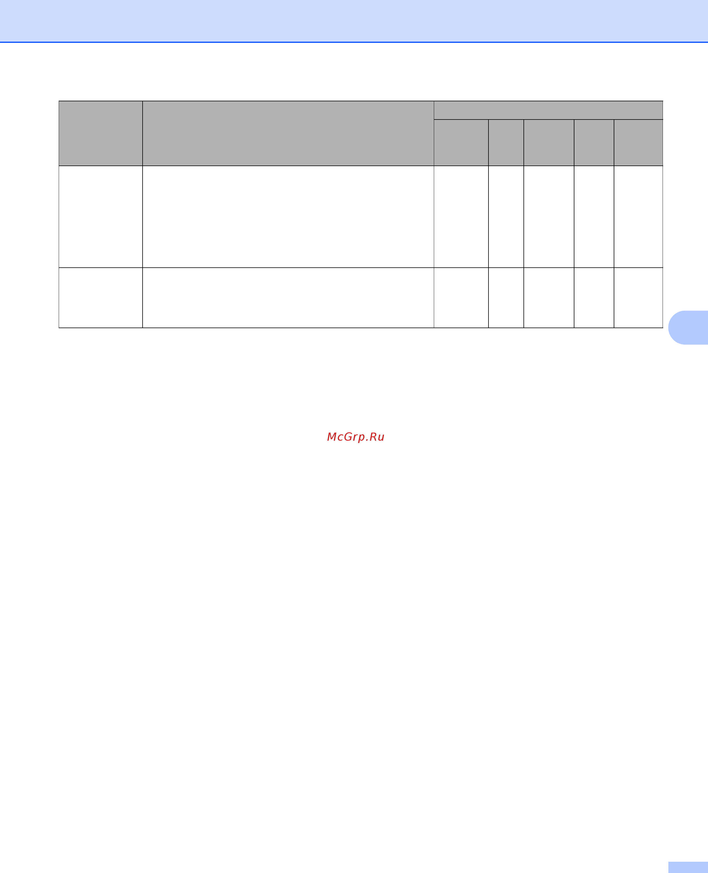 Brother ADS-2400N (ADS2400NUN1) Инструкция по эксплуатации онлайн [124/303] 566274
