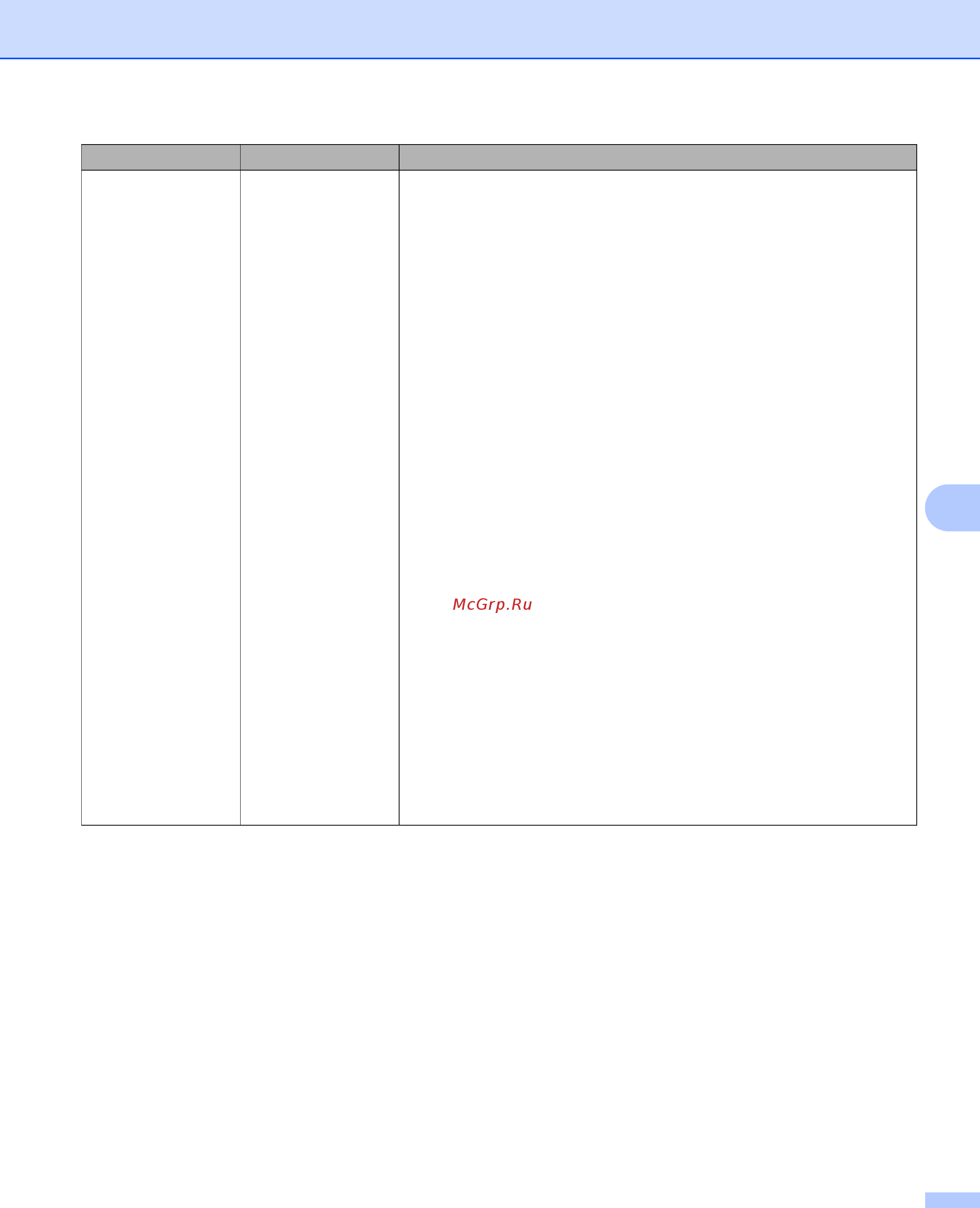 Brother ADS-2400N (ADS2400NUN1) Инструкция по эксплуатации онлайн [170/303] 566274