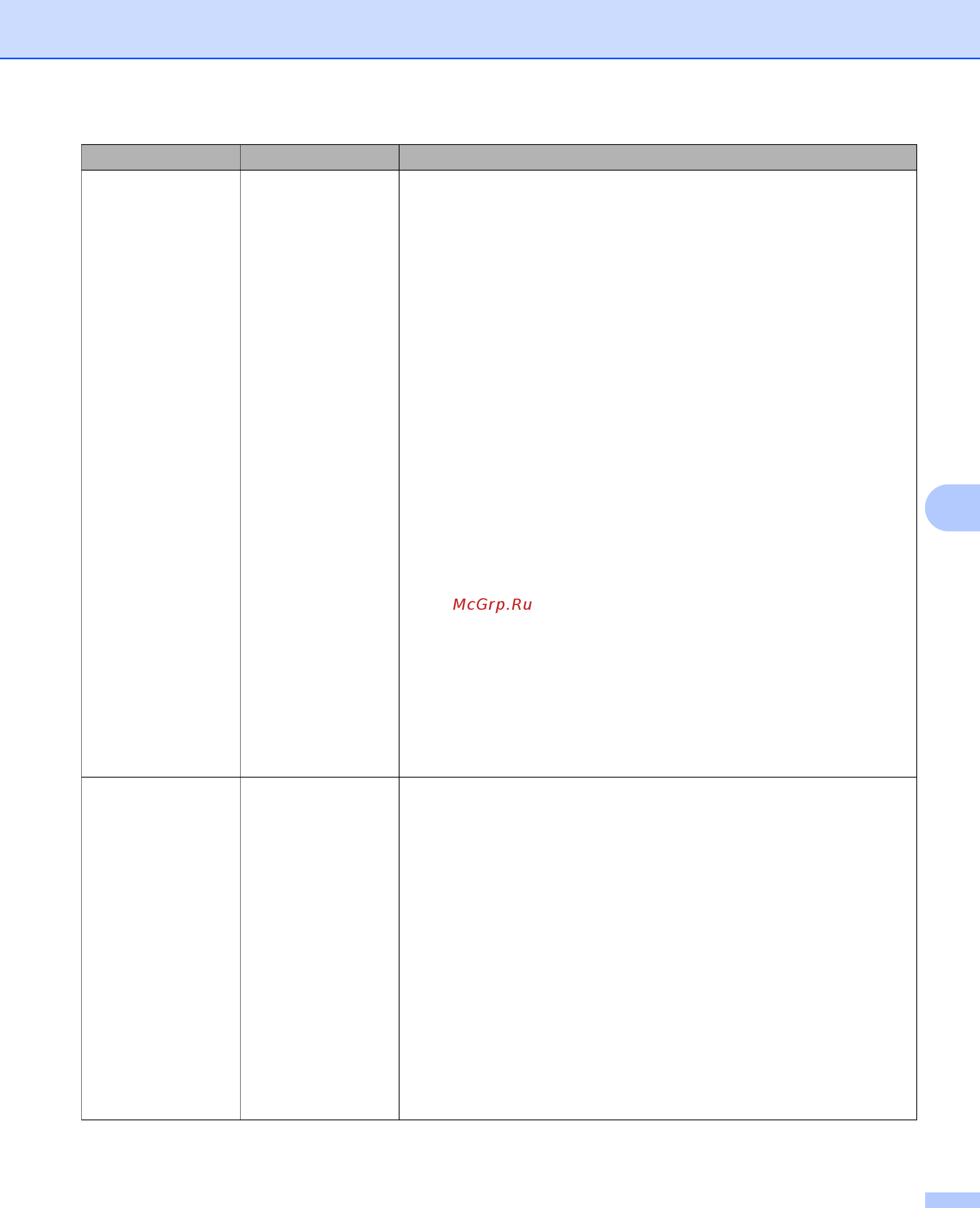 Brother ADS-2400N (ADS2400NUN1) Инструкция по эксплуатации онлайн [190/303] 566274