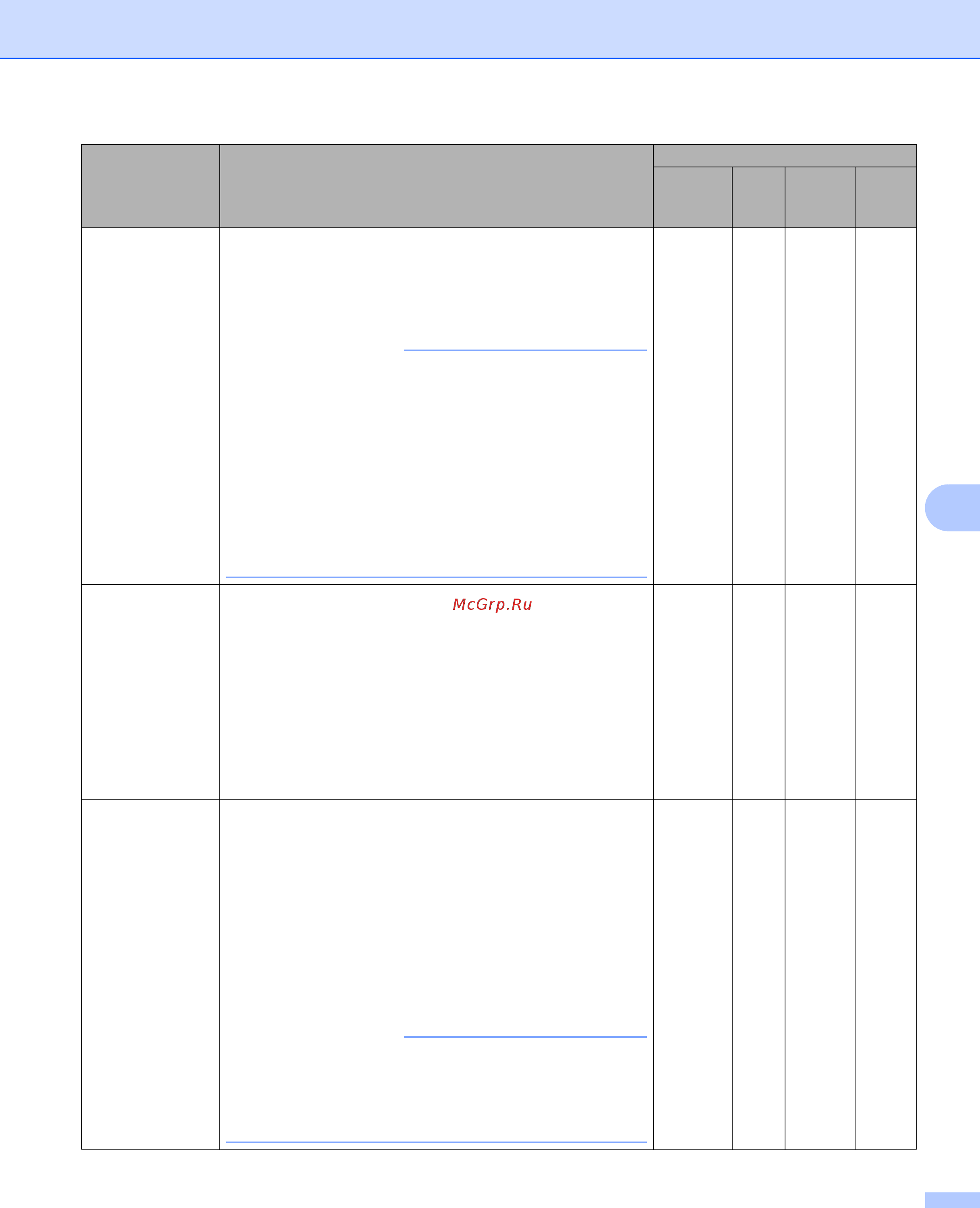 Brother ADS-2400N (ADS2400NUN1) [216/303] Примечание