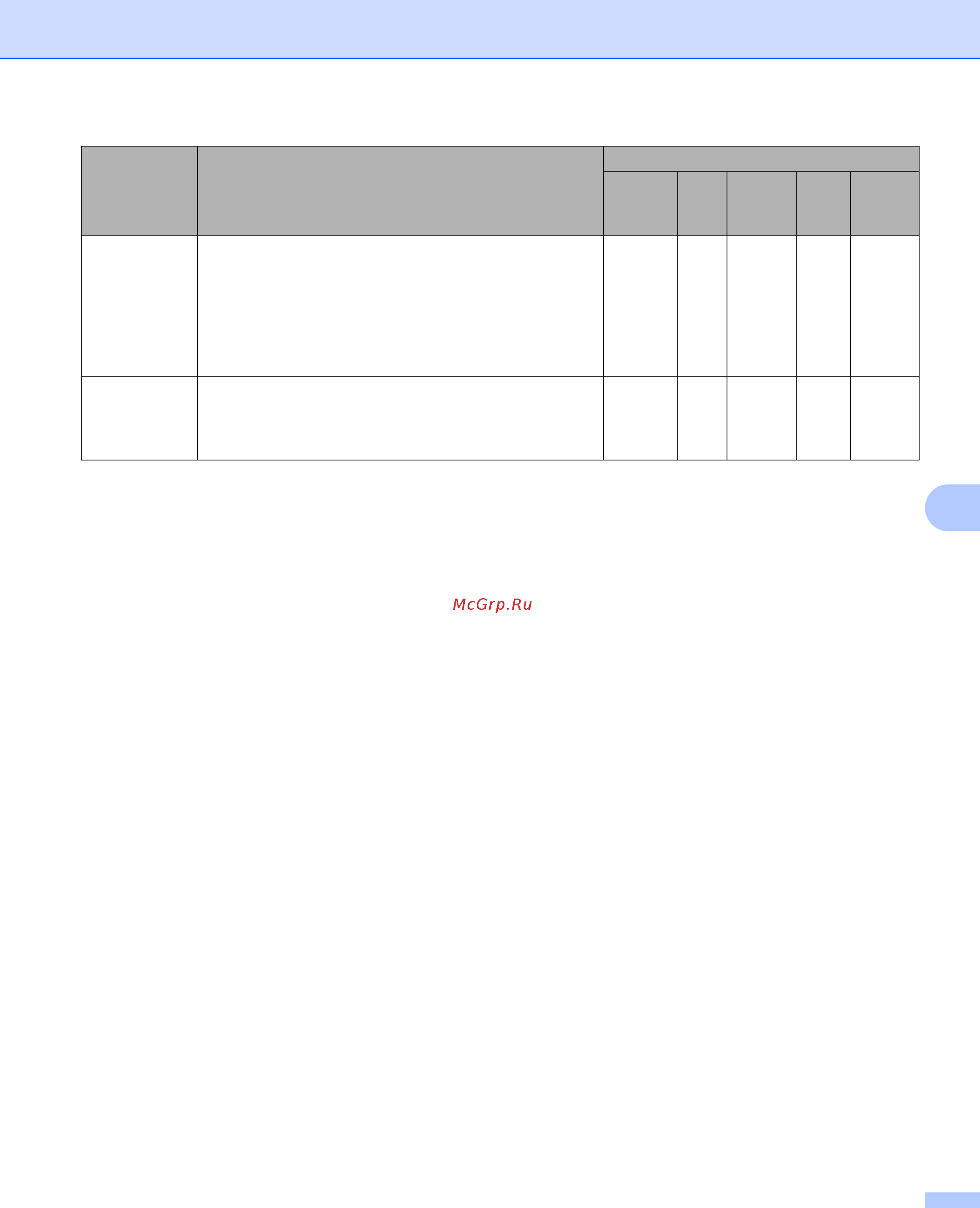 Brother ADS-2400N (ADS2400NUN1) [220/303] Нажмите ок чтобы закрыть диалоговое окно расшир настройки