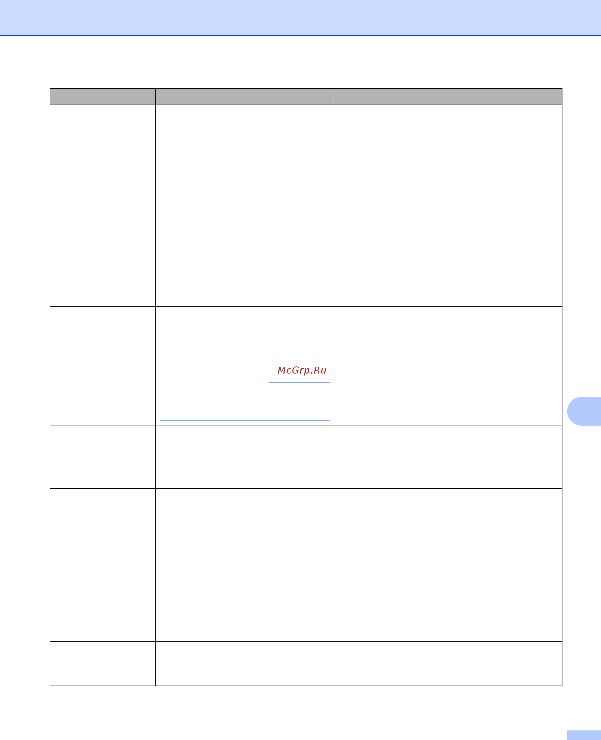 Brother ADS-2400N (ADS2400NUN1) [263/303] Примечание