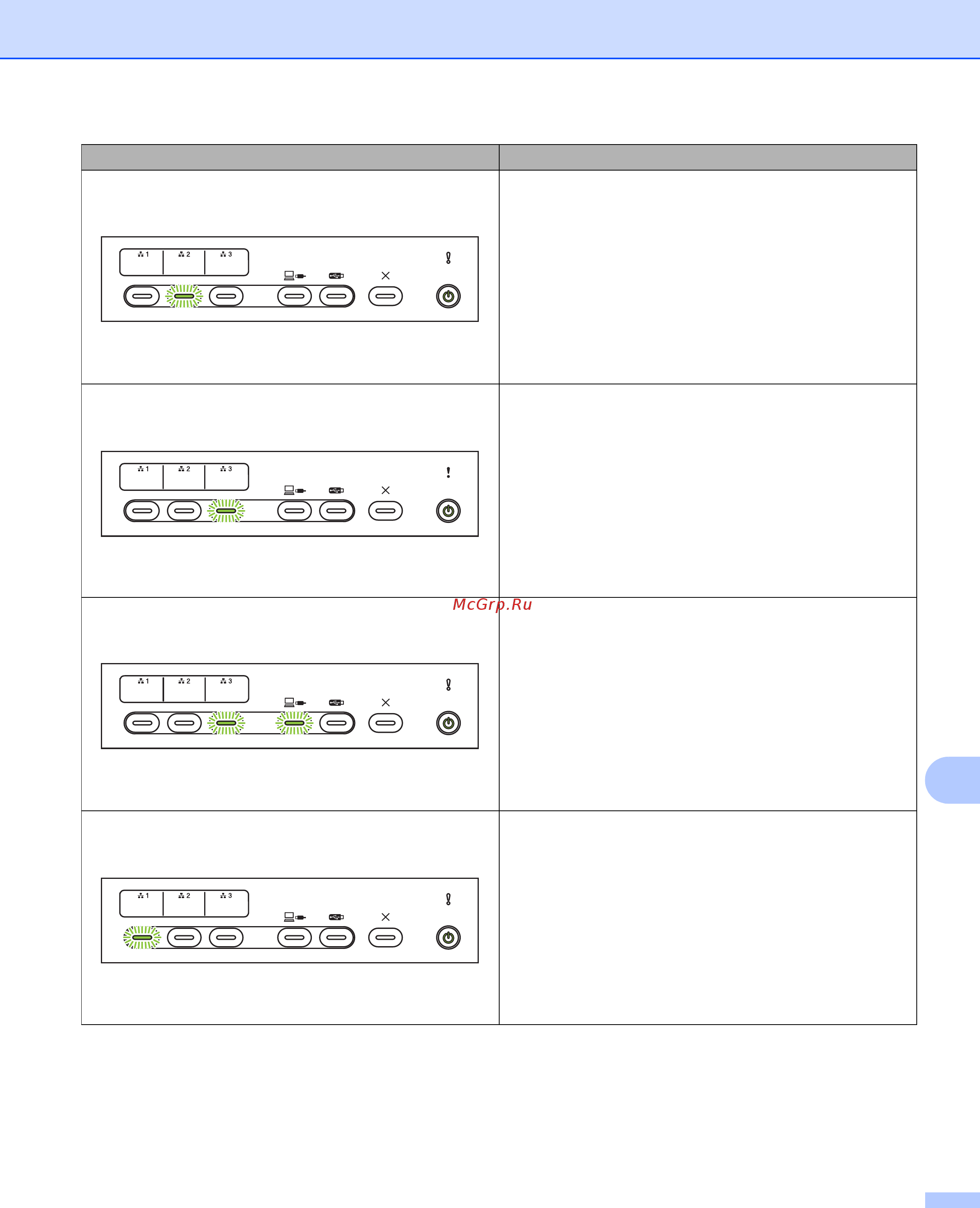 Brother ADS-2400N (ADS2400NUN1) Инструкция по эксплуатации онлайн [284/303] 566274
